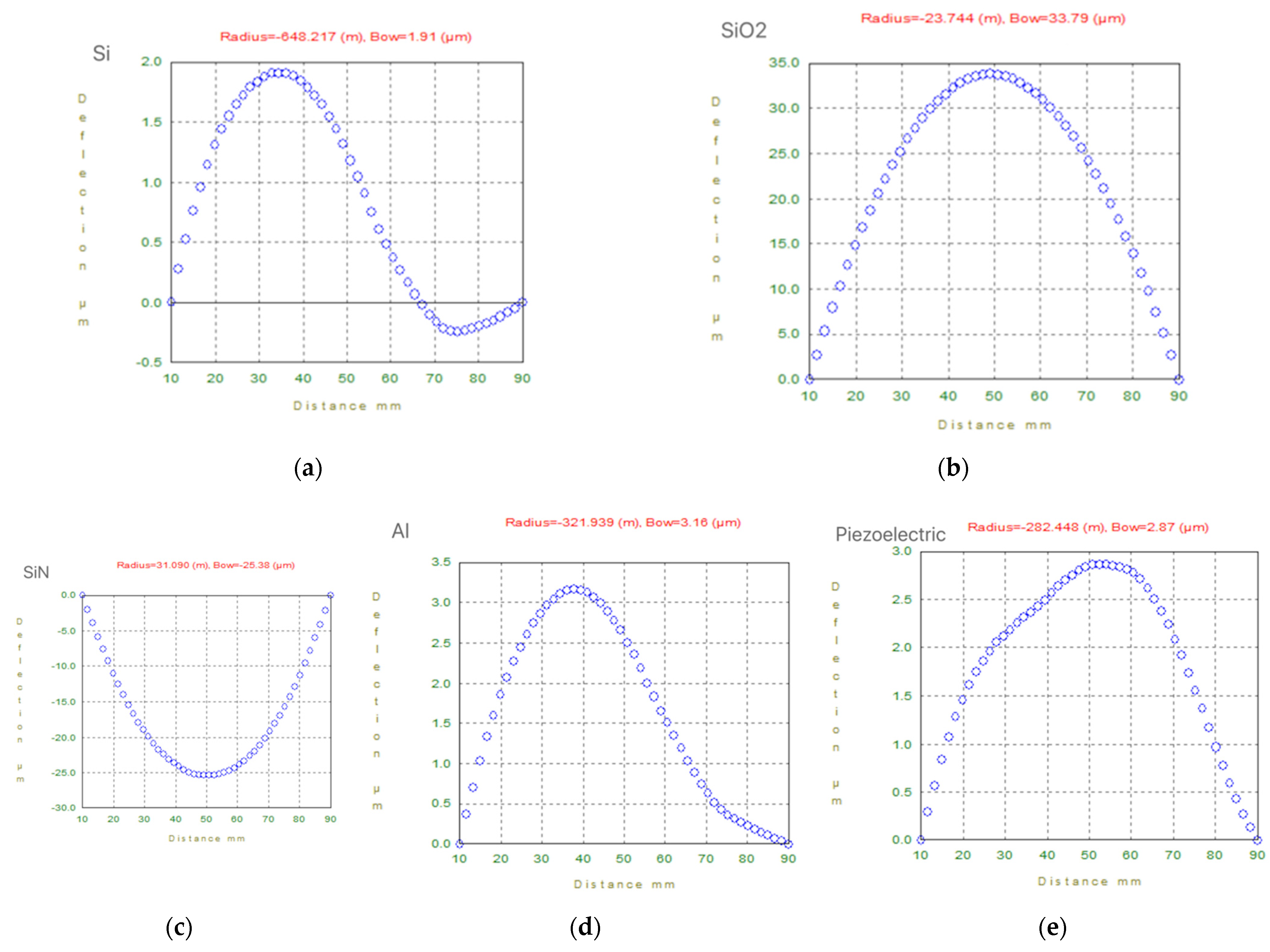 Micromachines 13 00144 g004