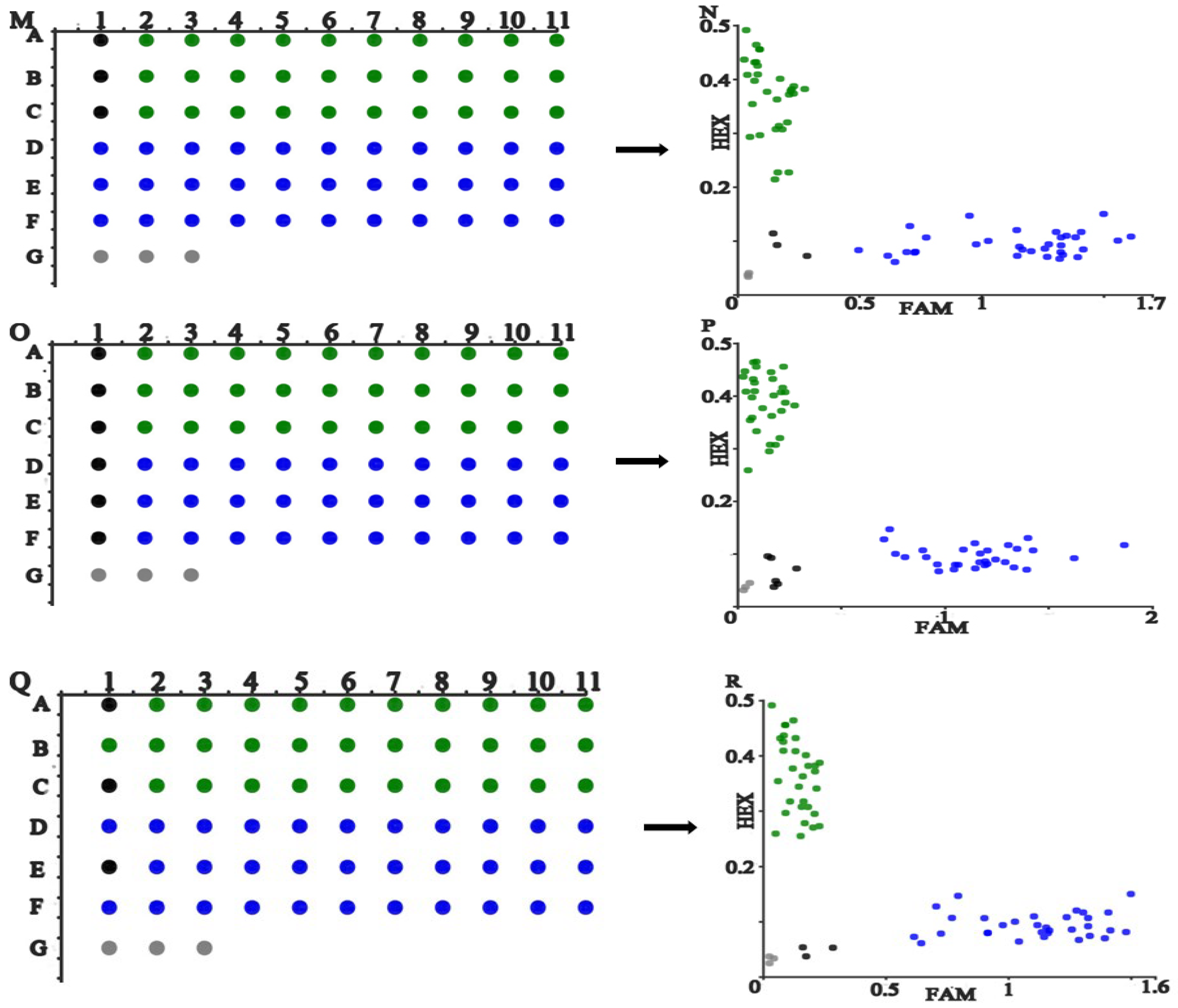 Micromachines 13 00145 g003c