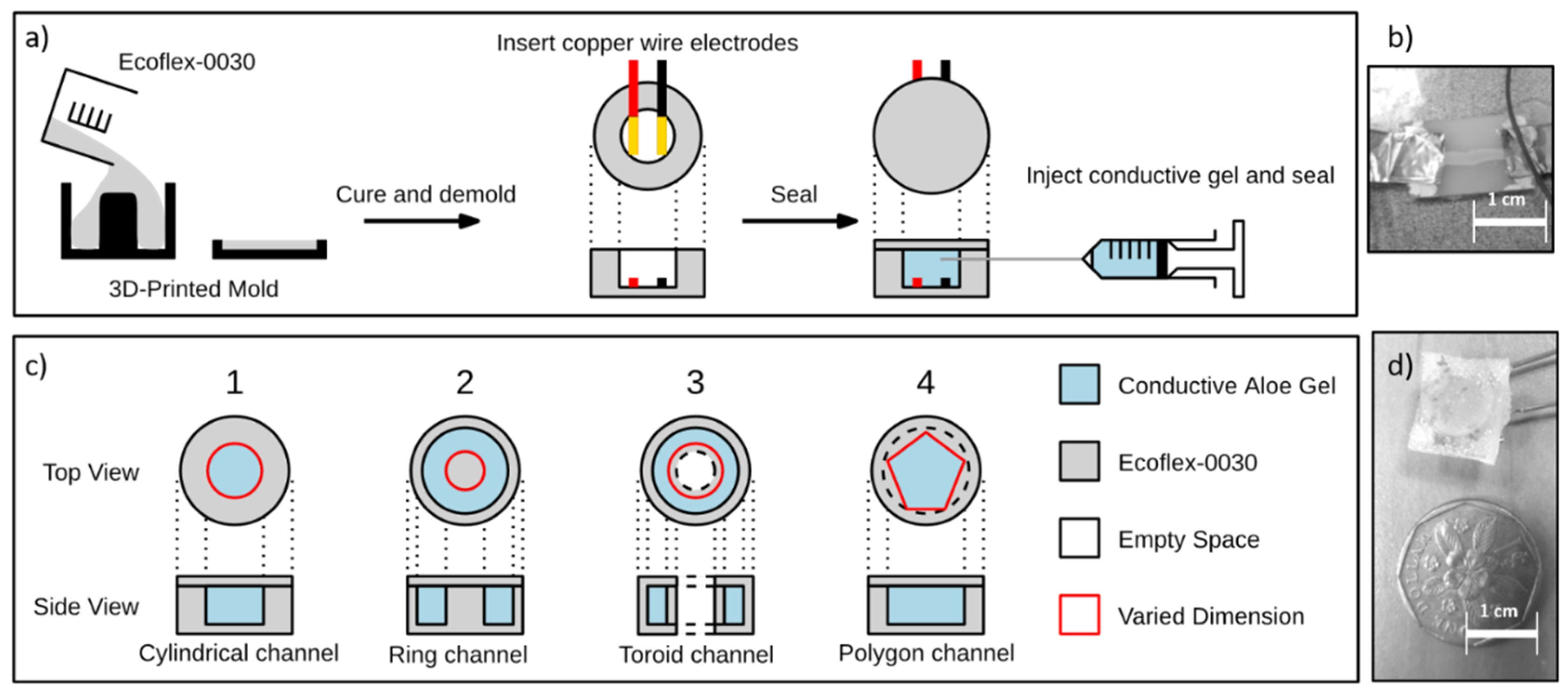 Micromachines 13 00146 g001