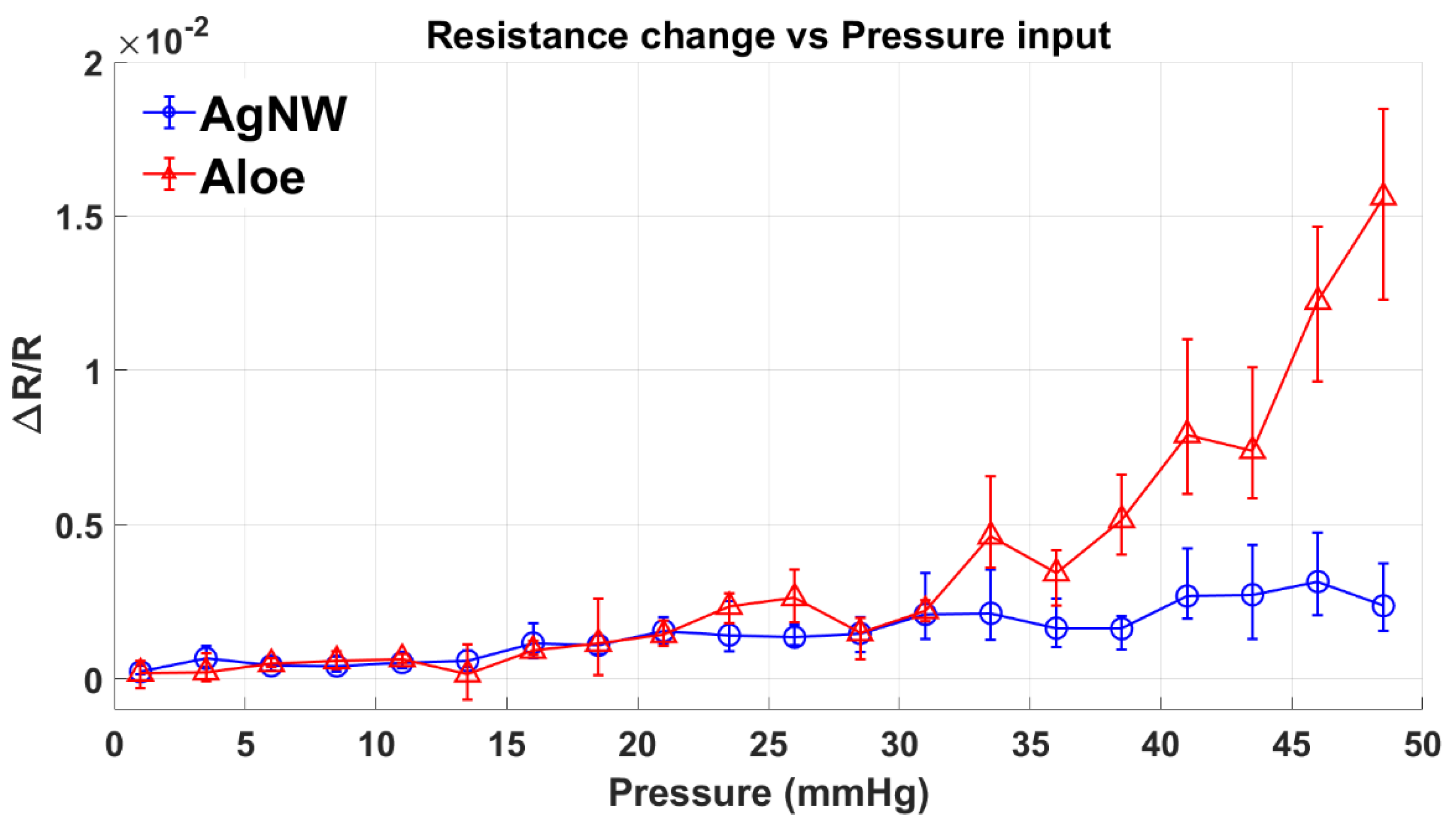 Micromachines 13 00146 g002