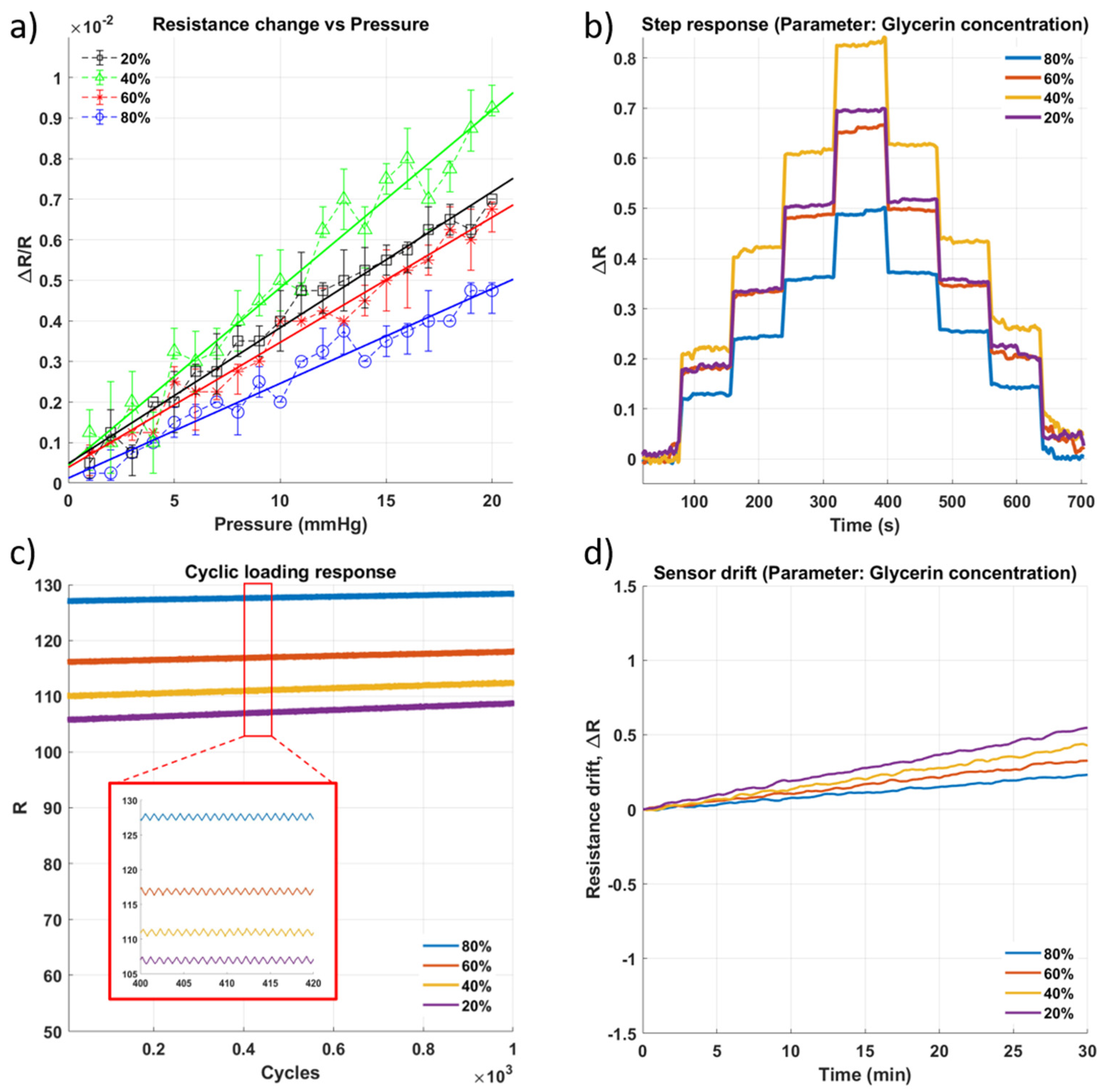 Micromachines 13 00146 g003