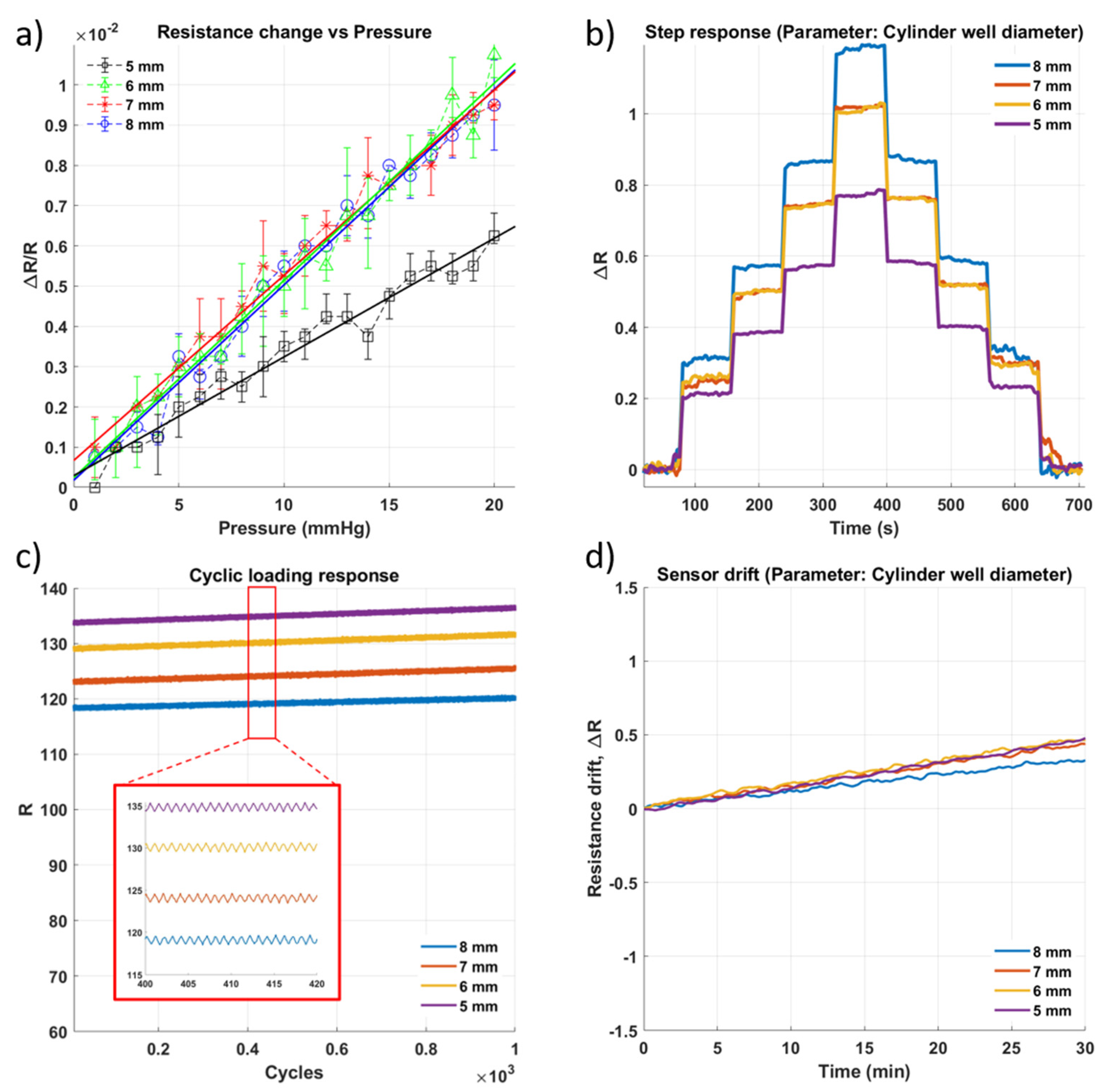 Micromachines 13 00146 g004