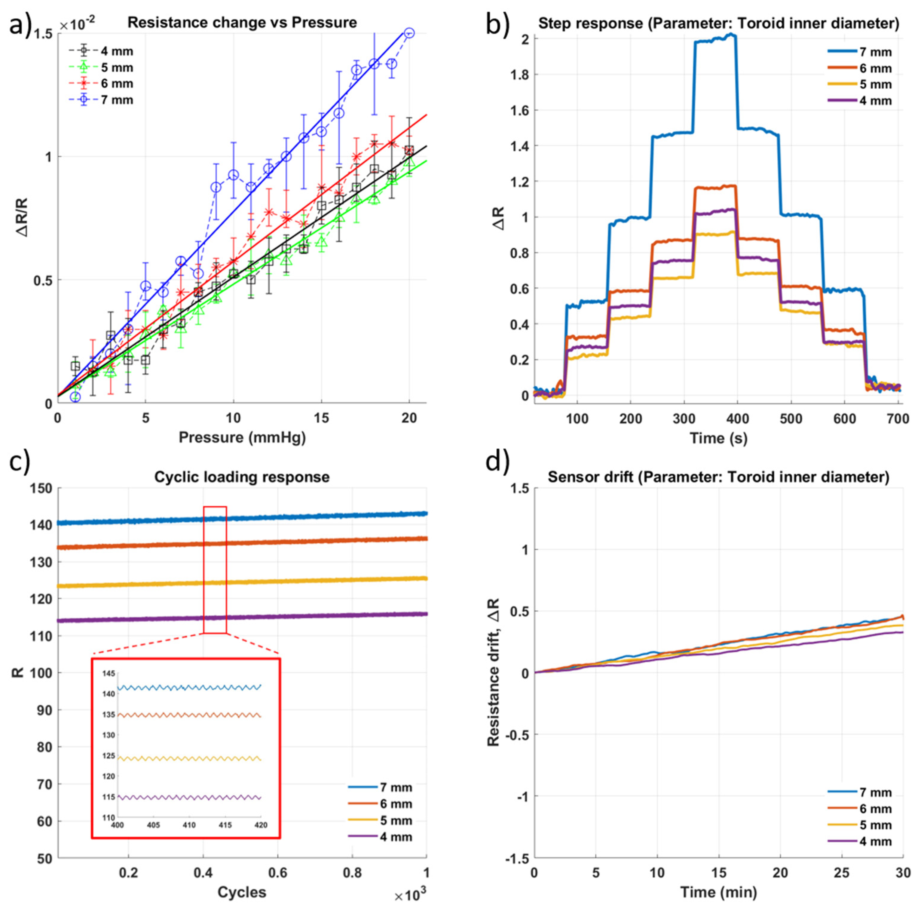 Micromachines 13 00146 g006
