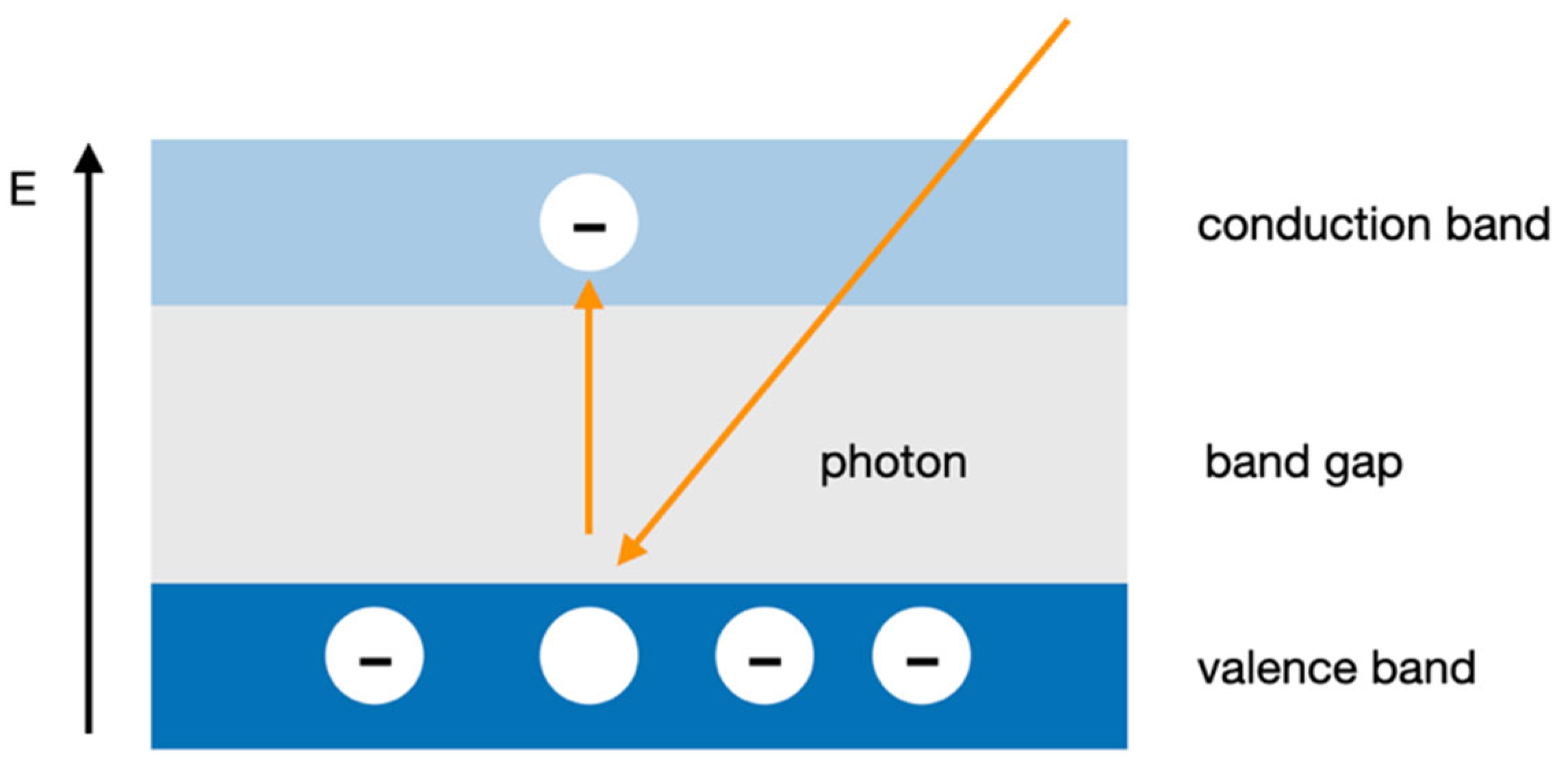Micromachines 13 00147 g002