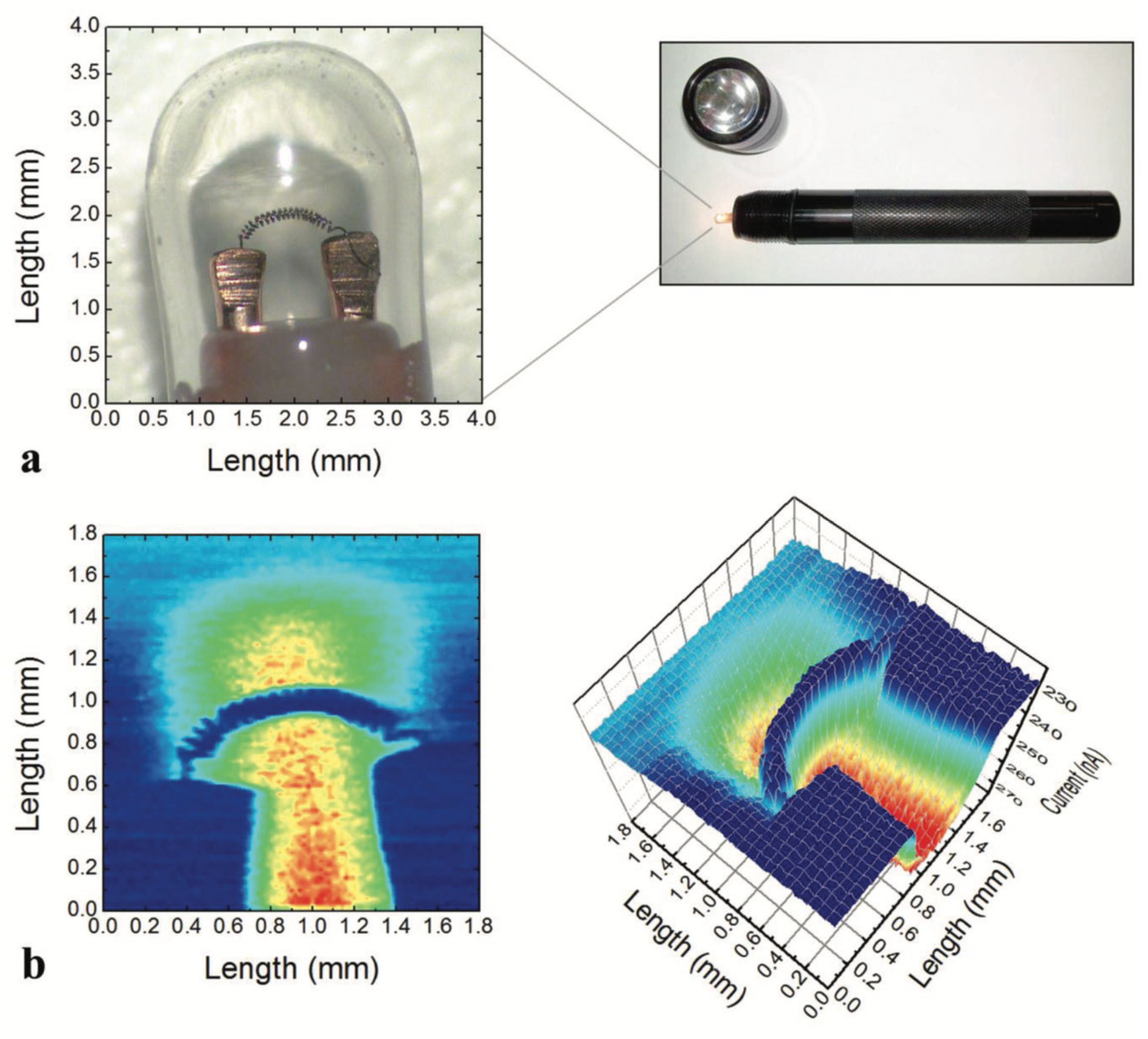 Micromachines 13 00147 g007