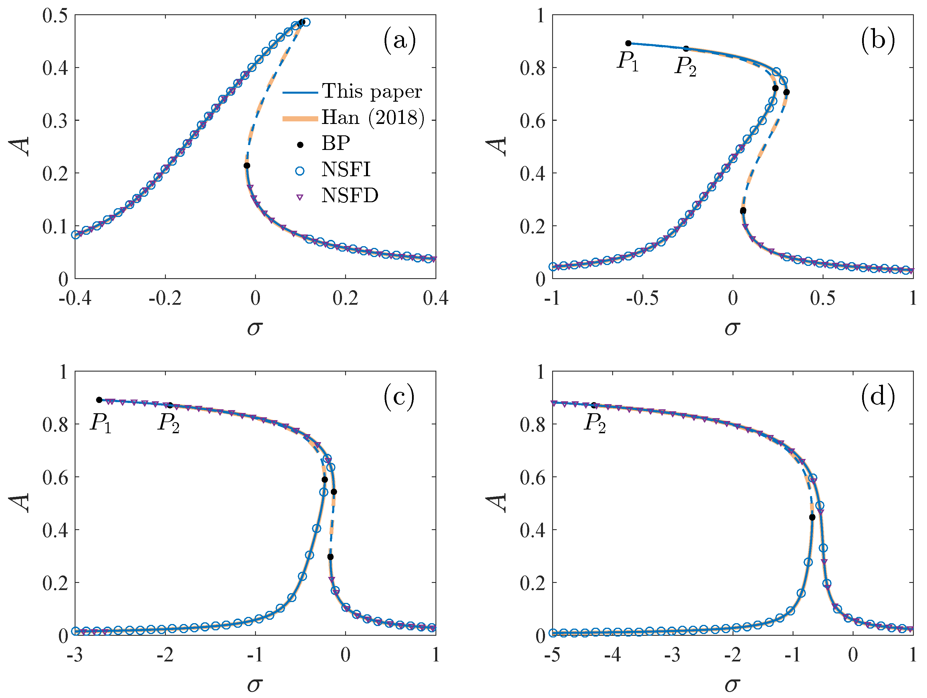 Micromachines 13 00148 g002
