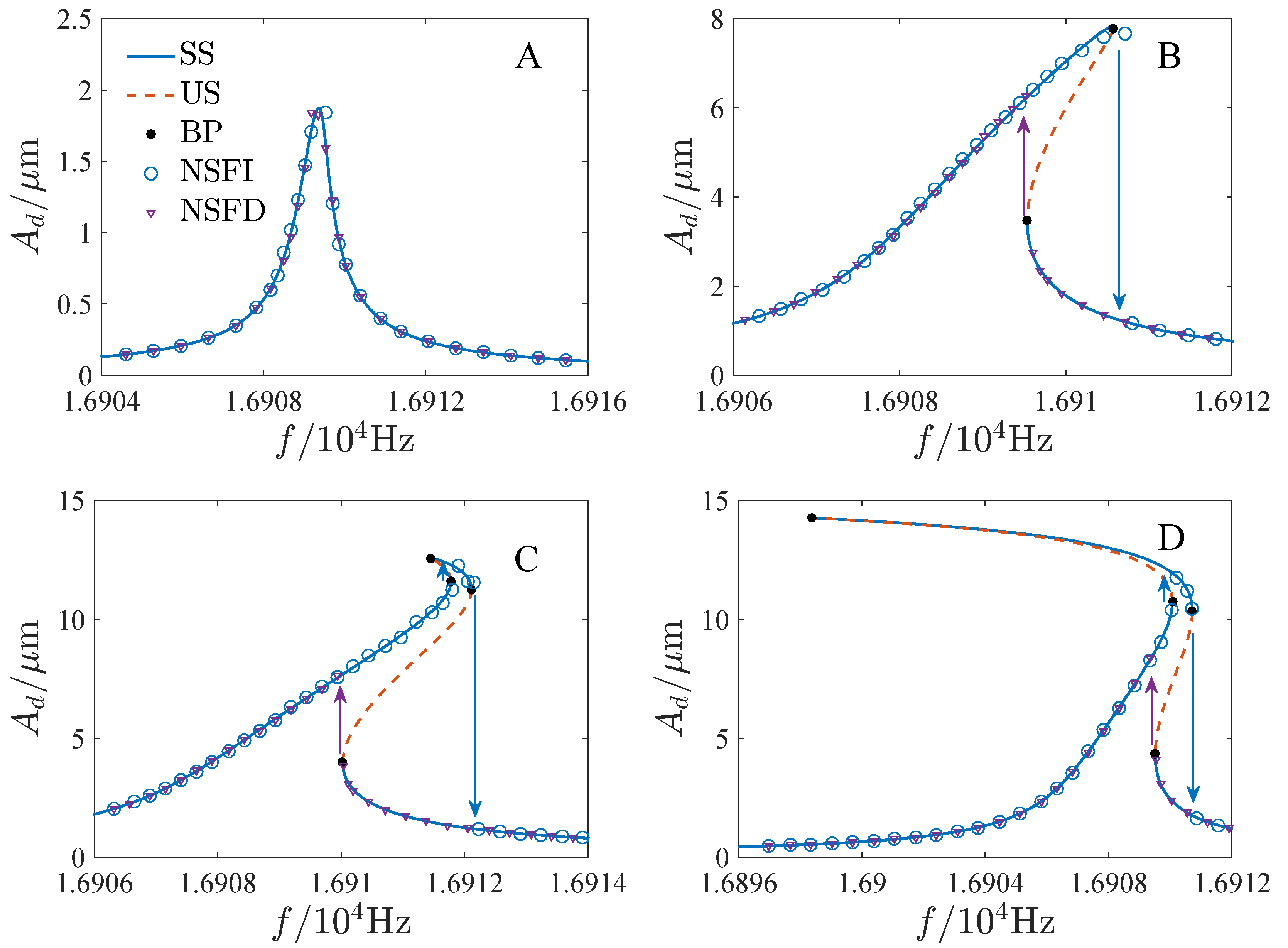 Micromachines 13 00148 g005a