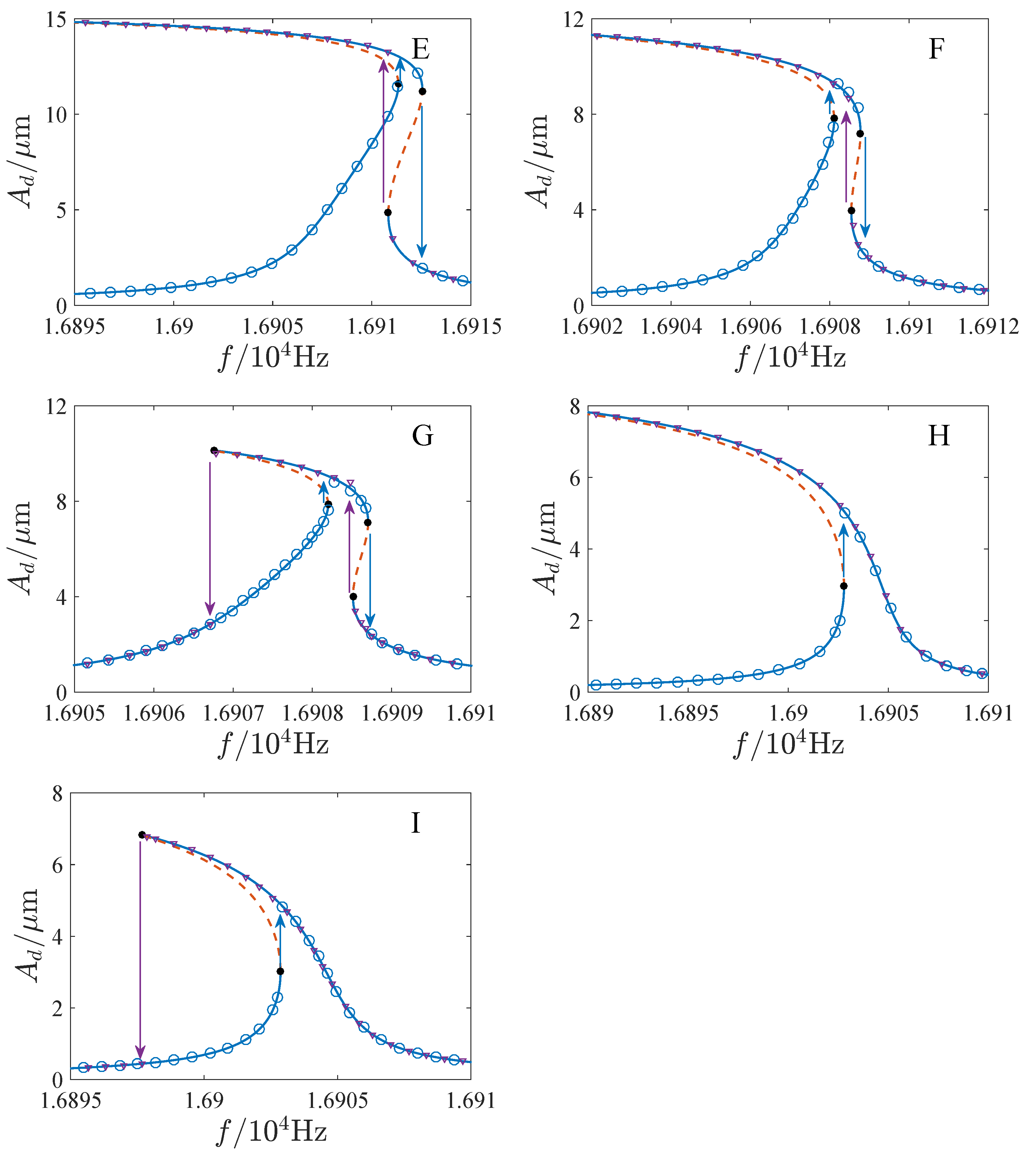 Micromachines 13 00148 g005b