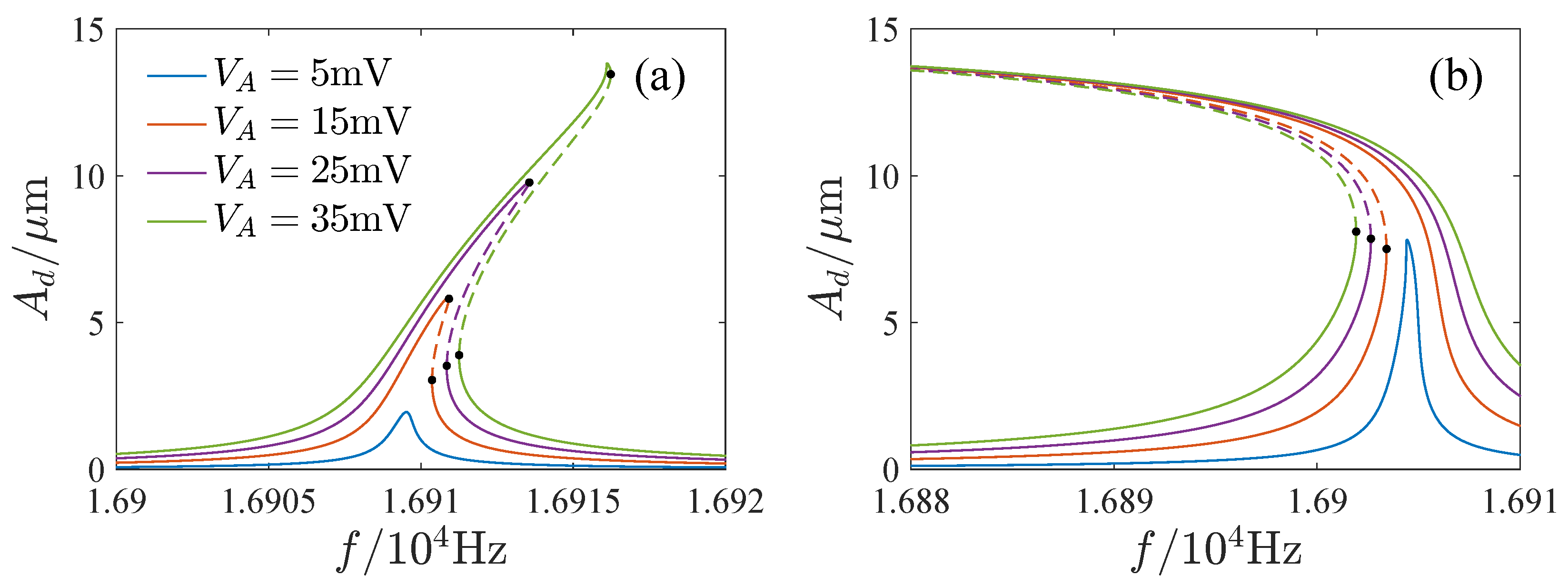 Micromachines 13 00148 g007