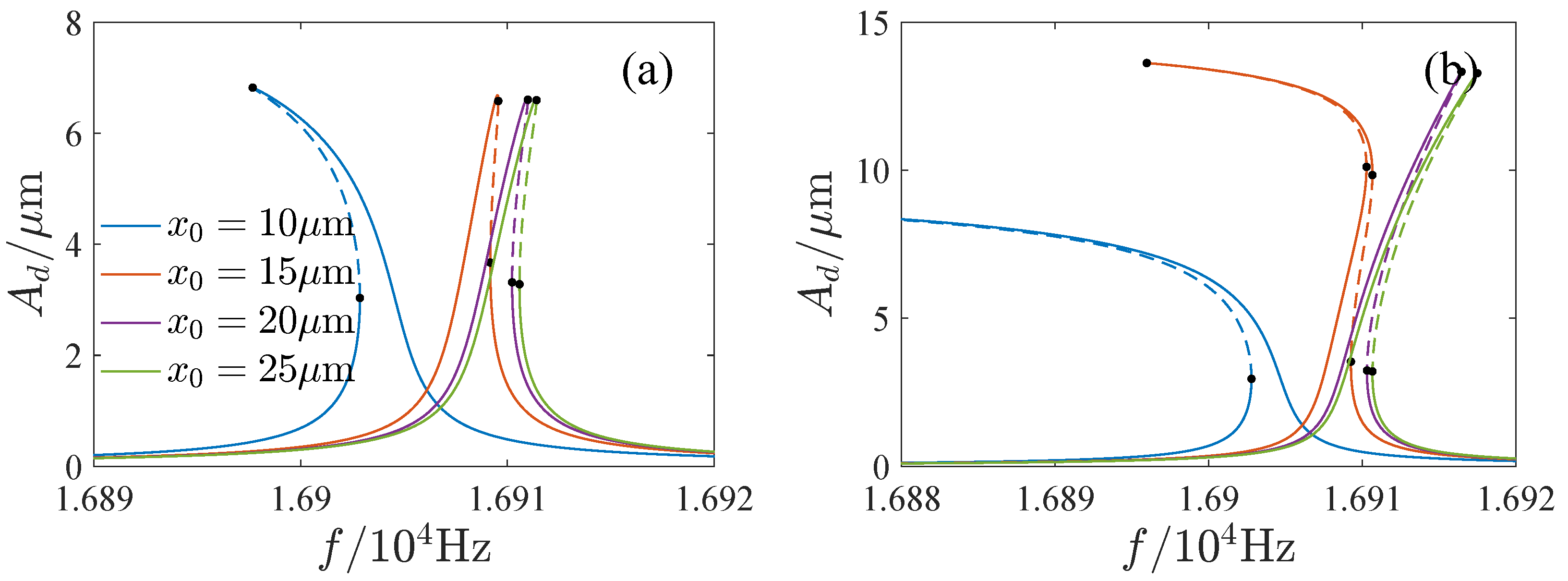 Micromachines 13 00148 g008