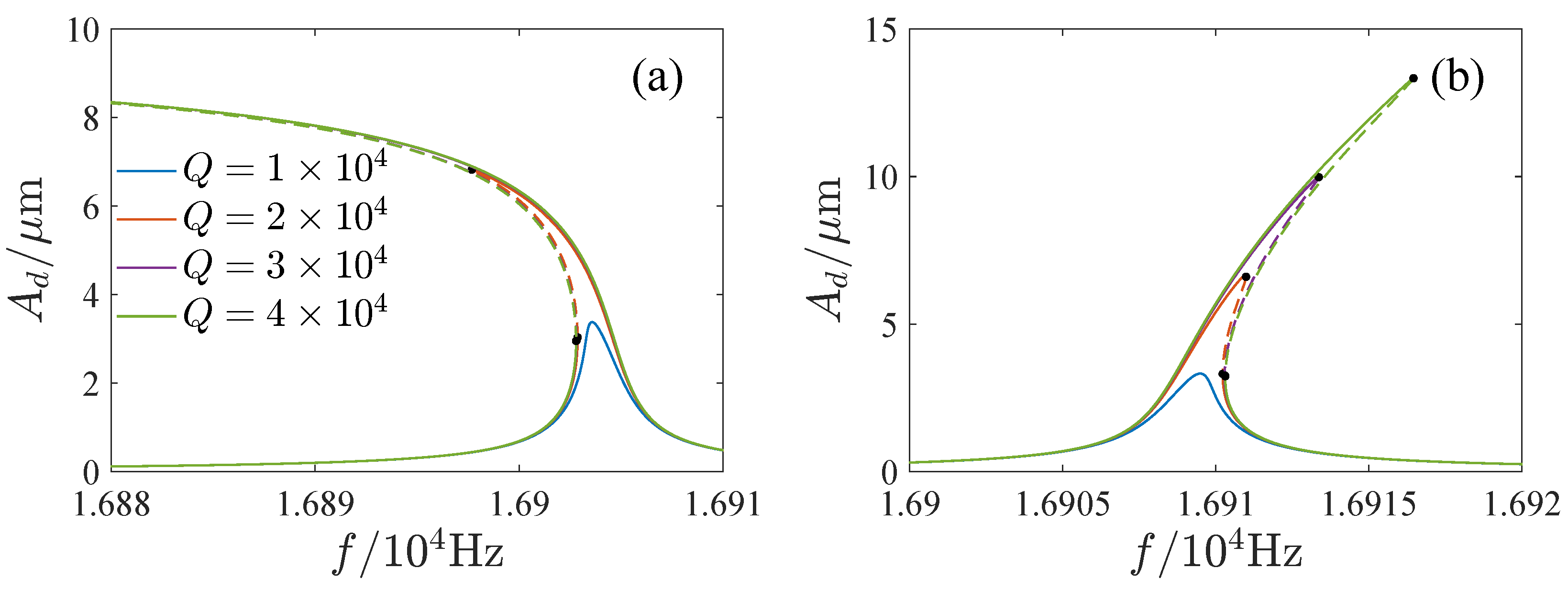 Micromachines 13 00148 g009