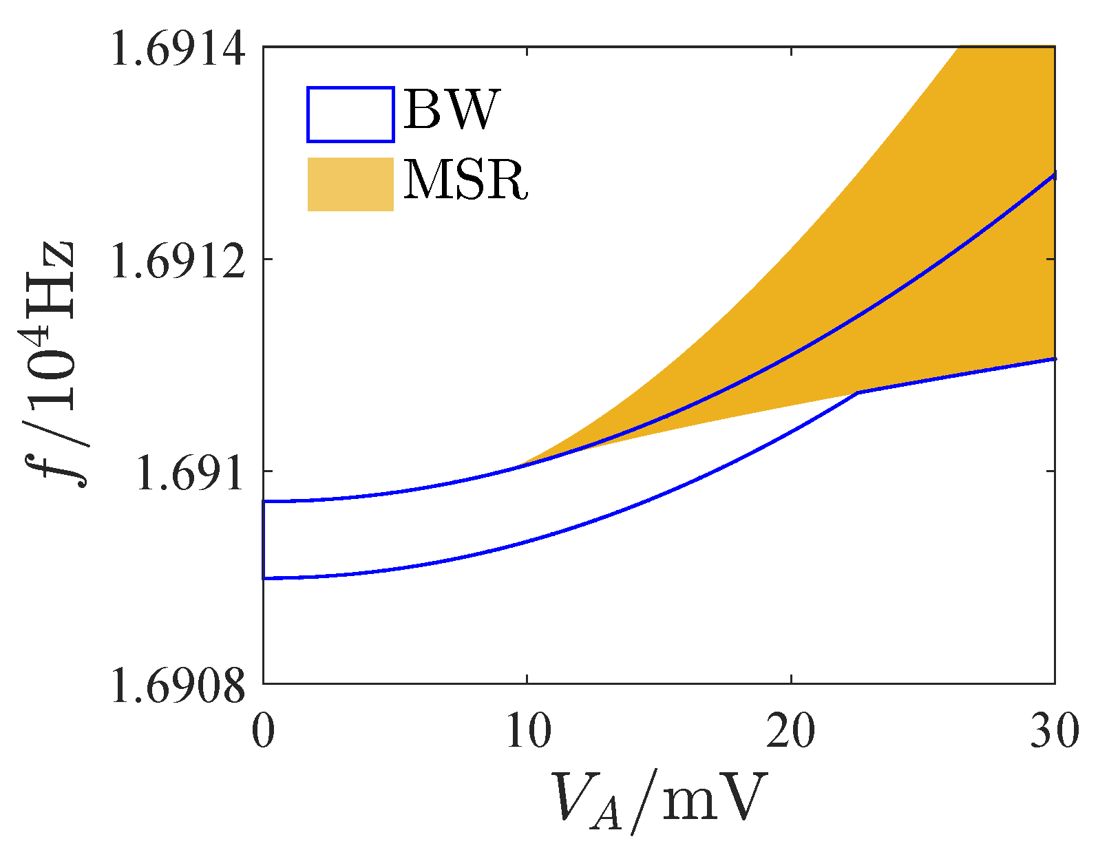 Micromachines 13 00148 g010