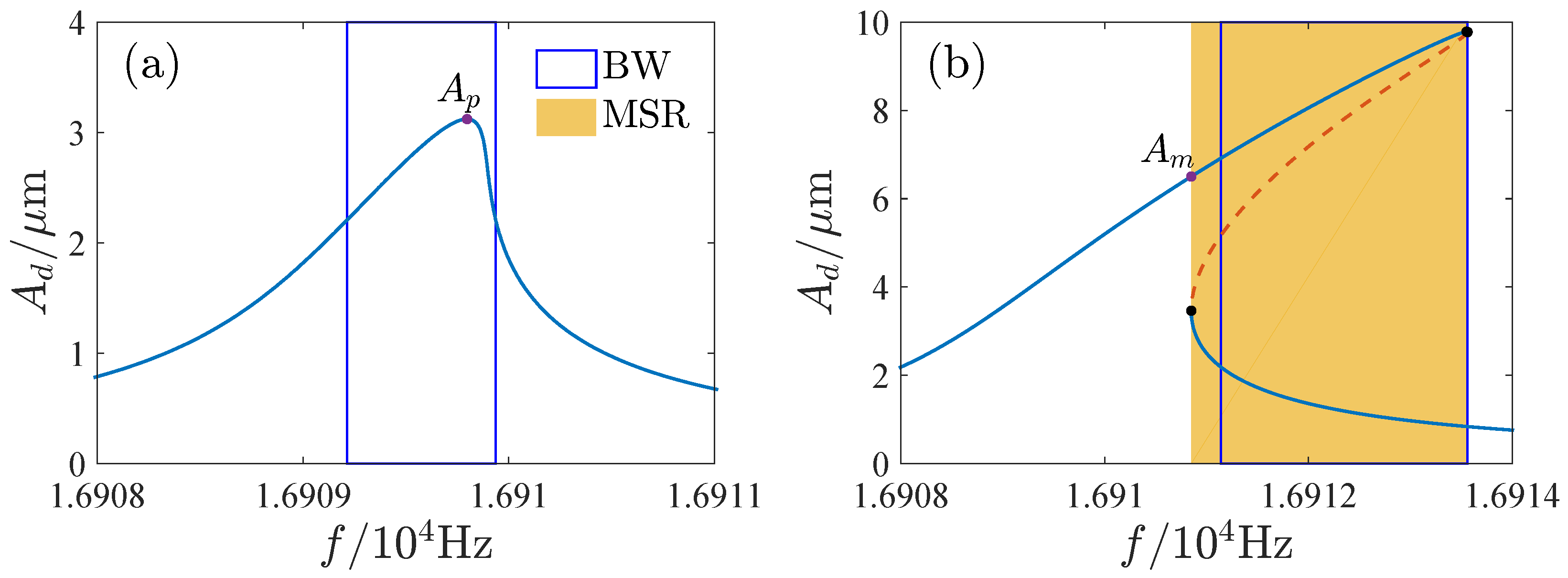 Micromachines 13 00148 g011