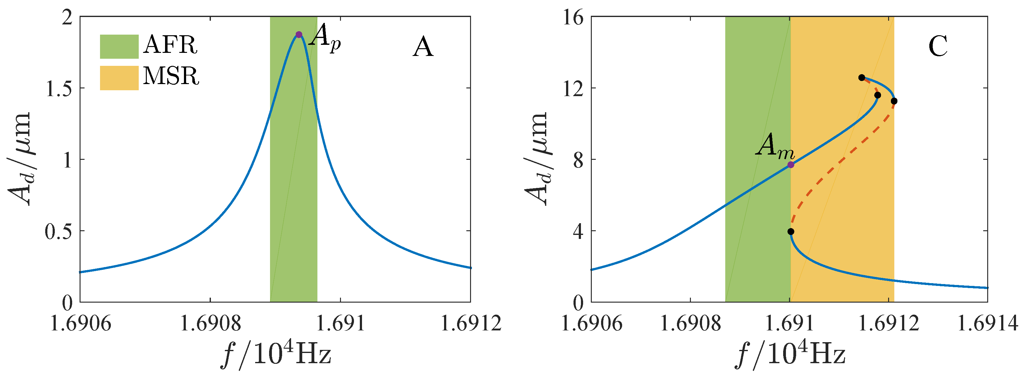 Micromachines 13 00148 g012a