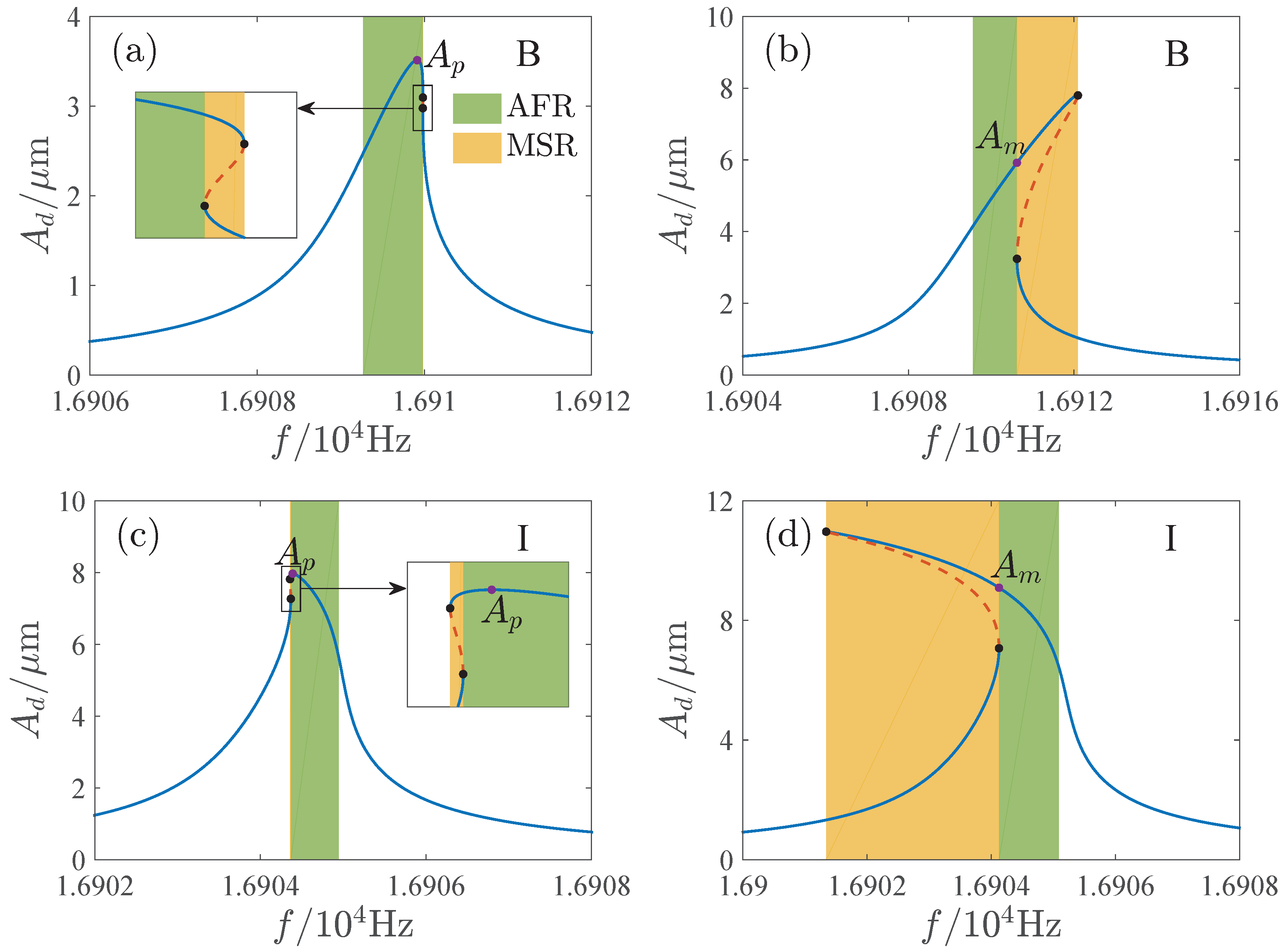 Micromachines 13 00148 g013a