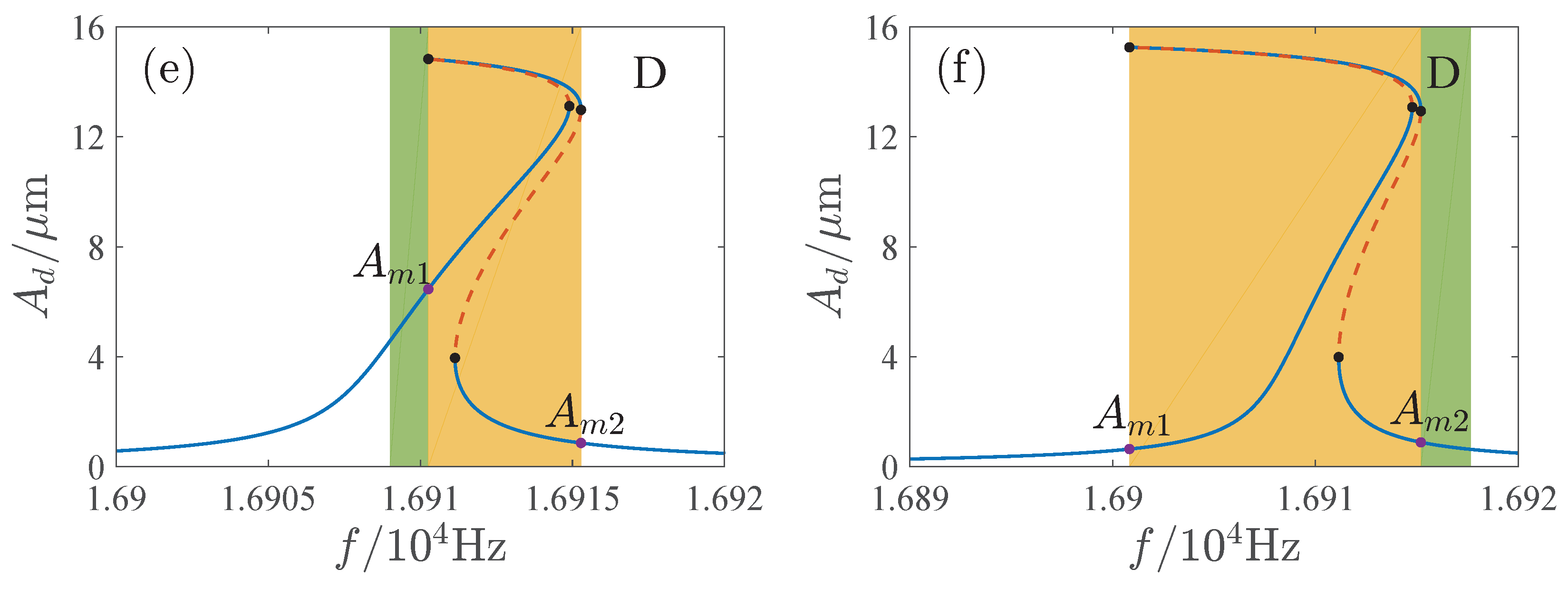 Micromachines 13 00148 g013b