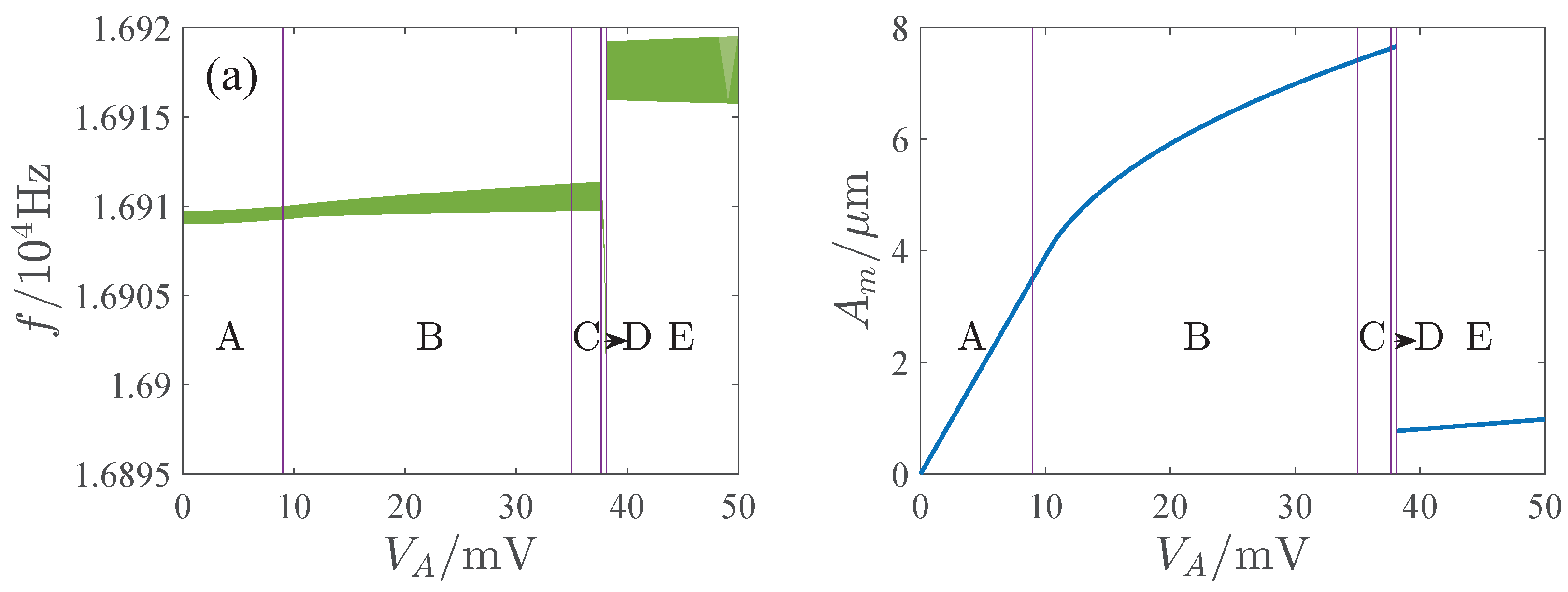Micromachines 13 00148 g015a