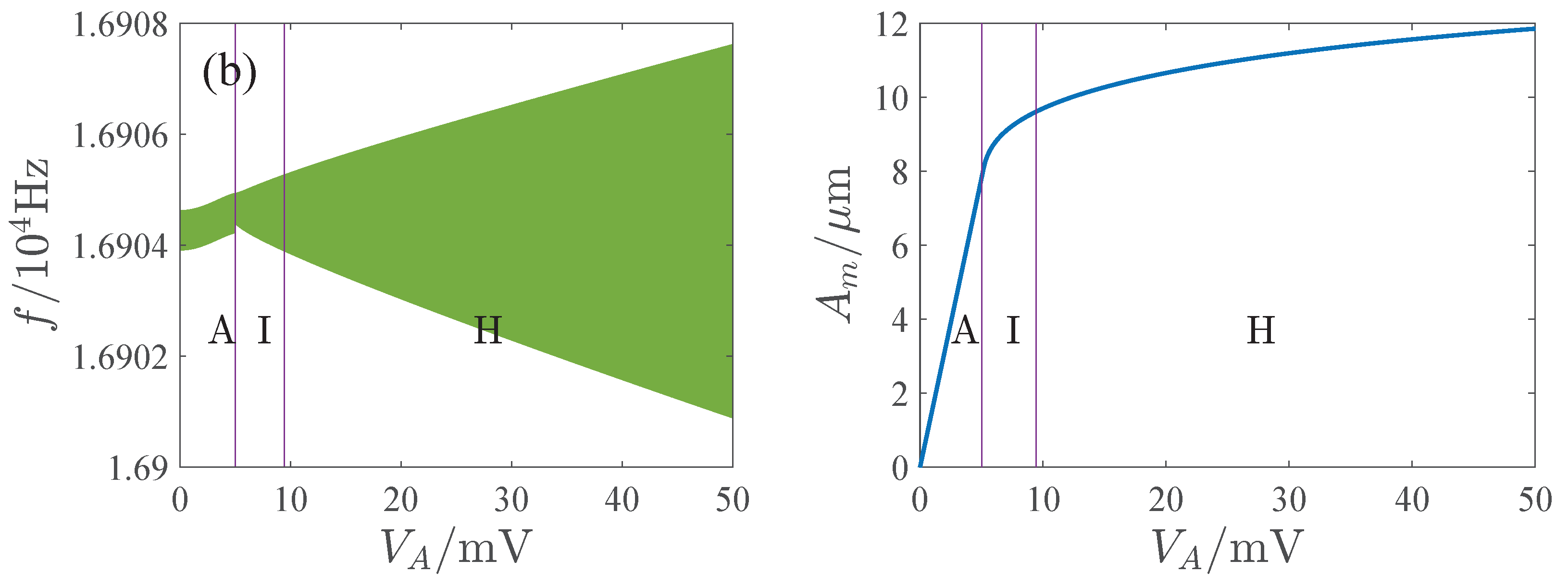 Micromachines 13 00148 g015b