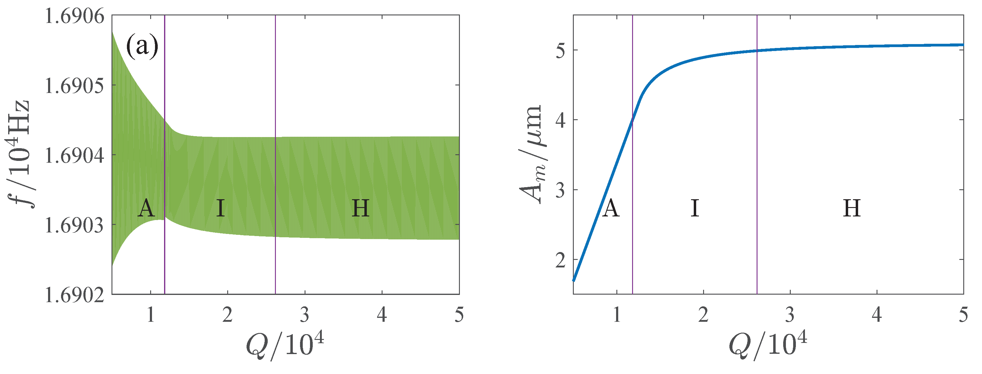 Micromachines 13 00148 g017a