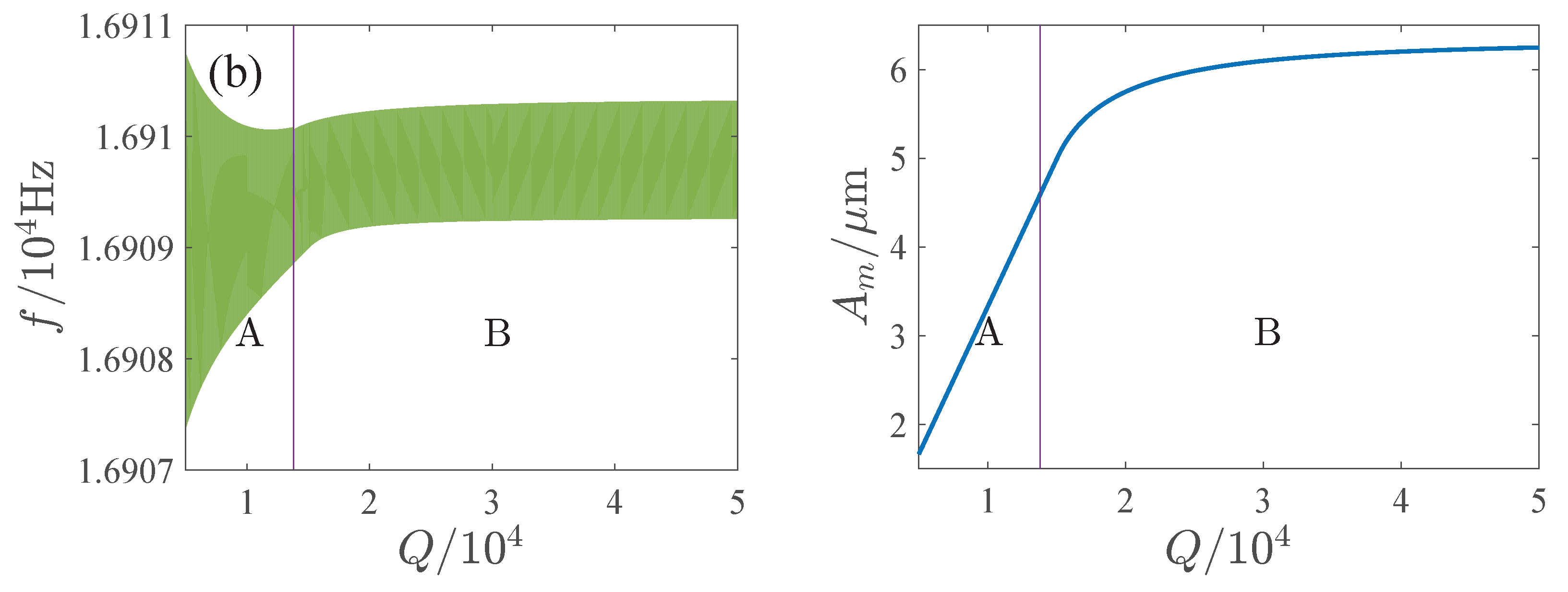 Micromachines 13 00148 g017b