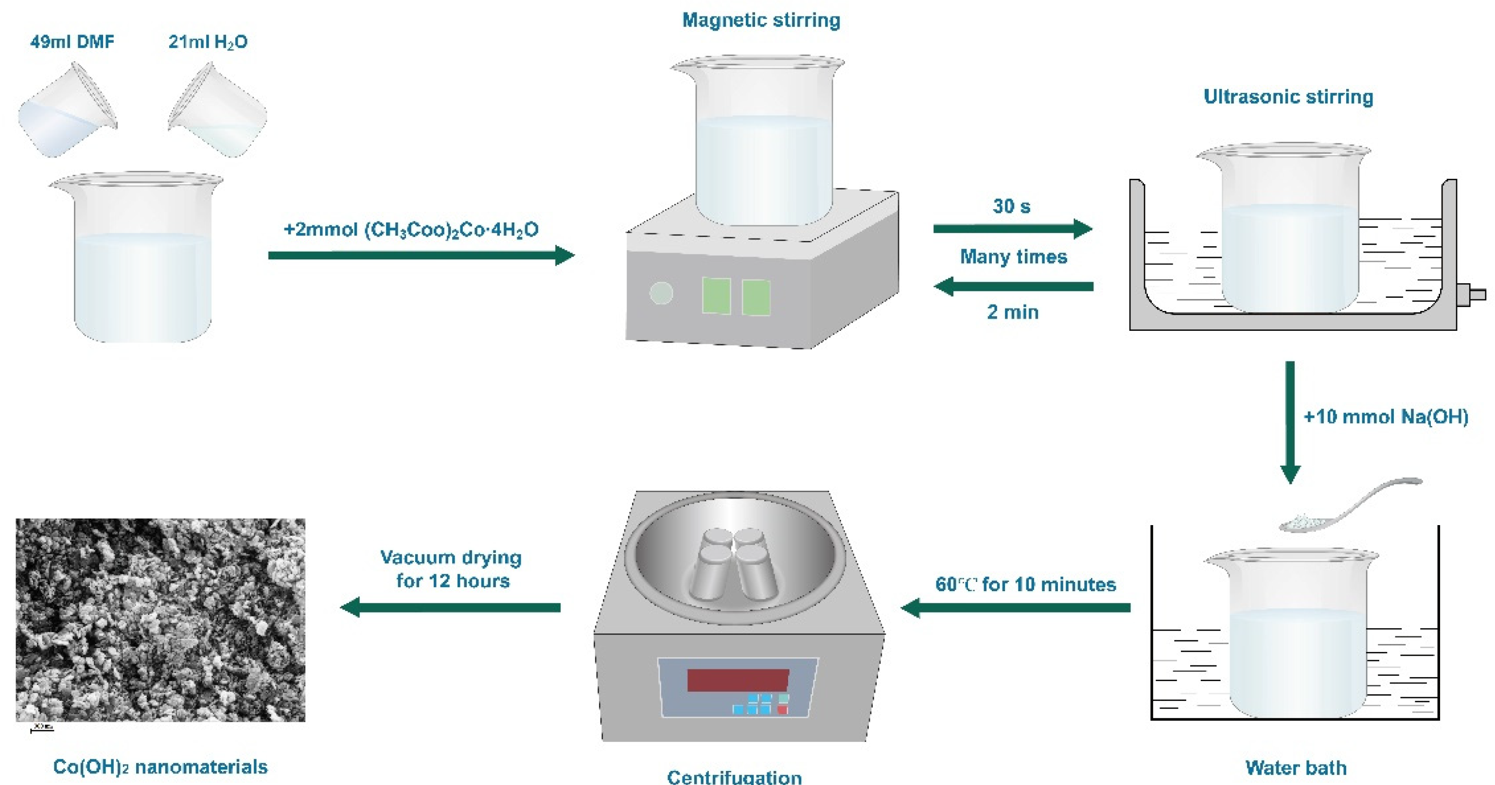 Micromachines 13 00149 g001