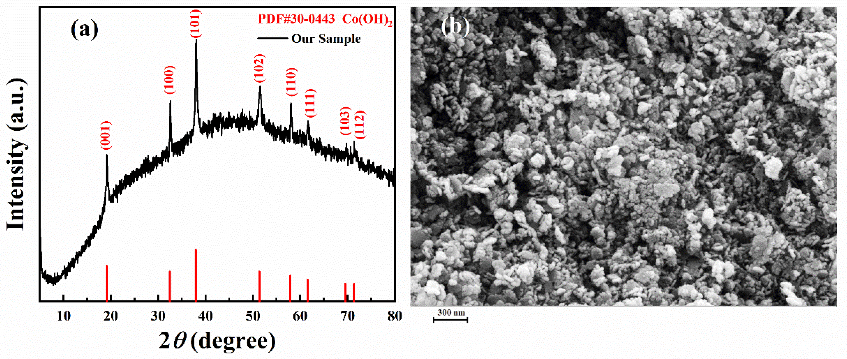 Micromachines 13 00149 g002