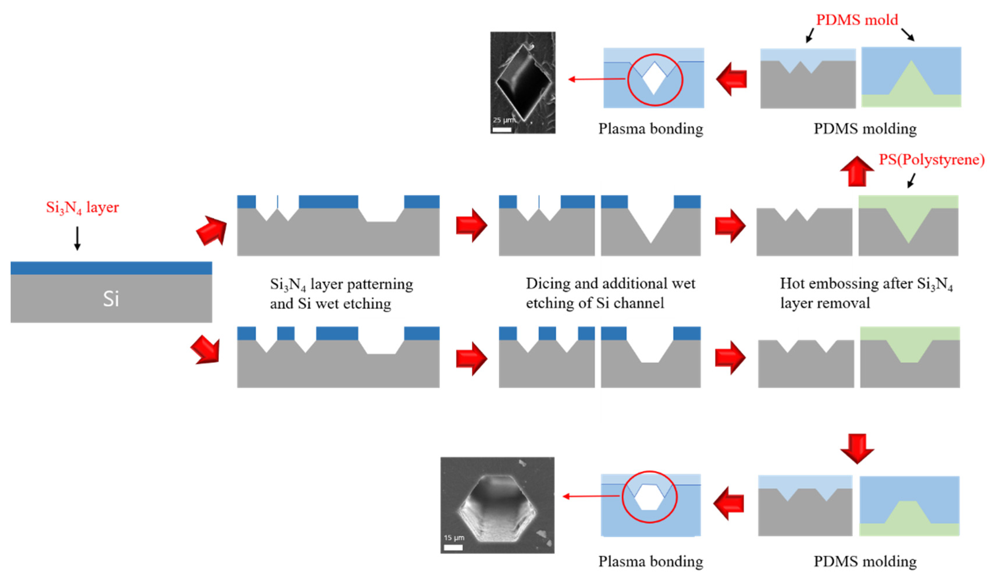 Micromachines 13 00151 g001