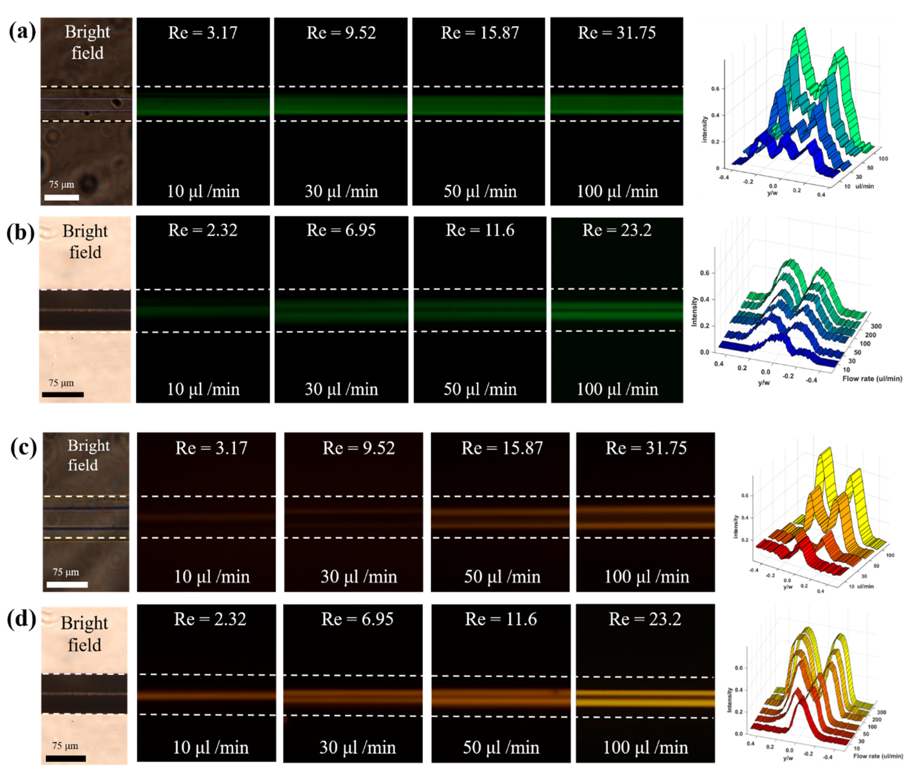 Micromachines 13 00151 g003