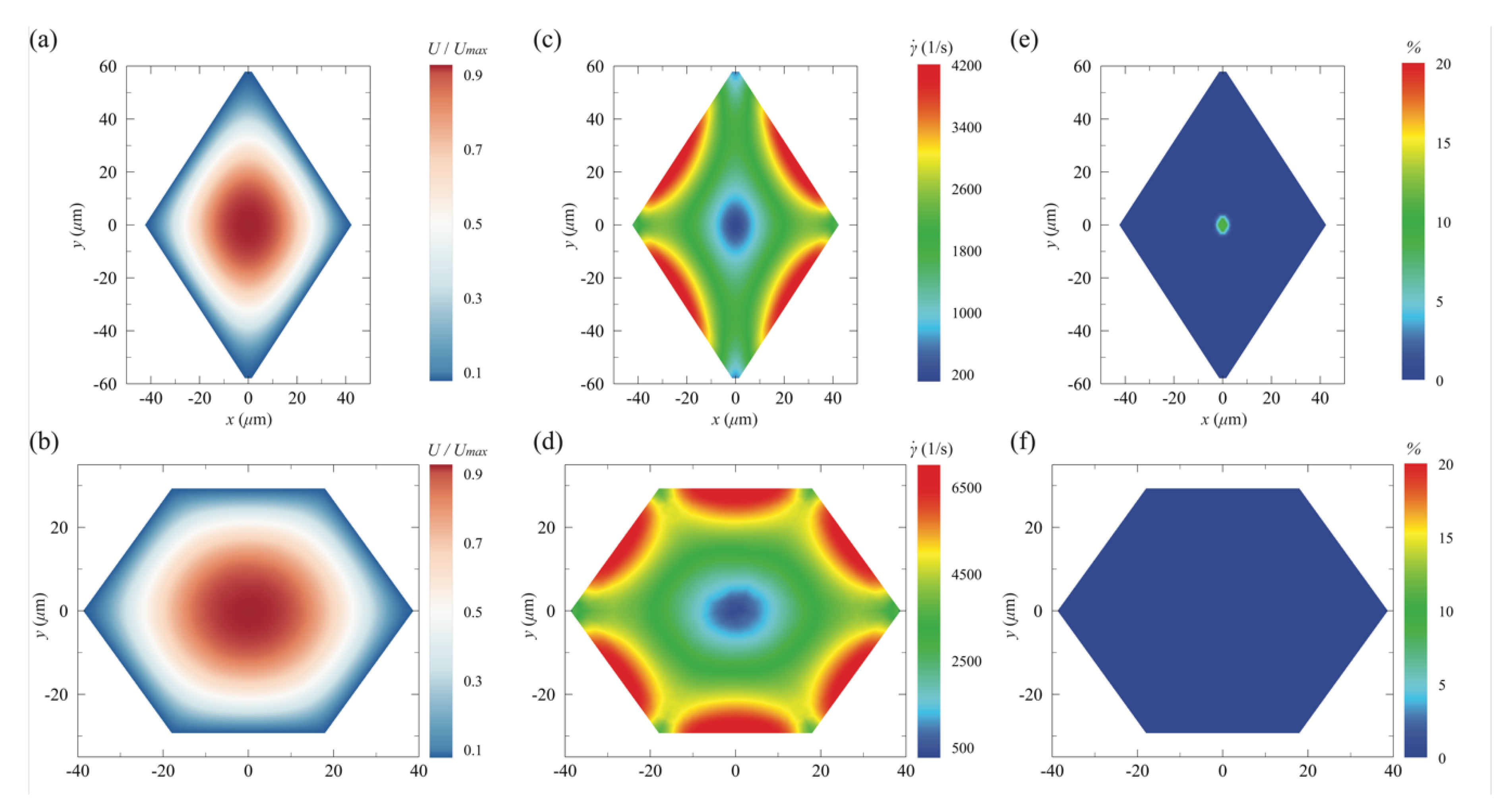 Micromachines 13 00151 g005