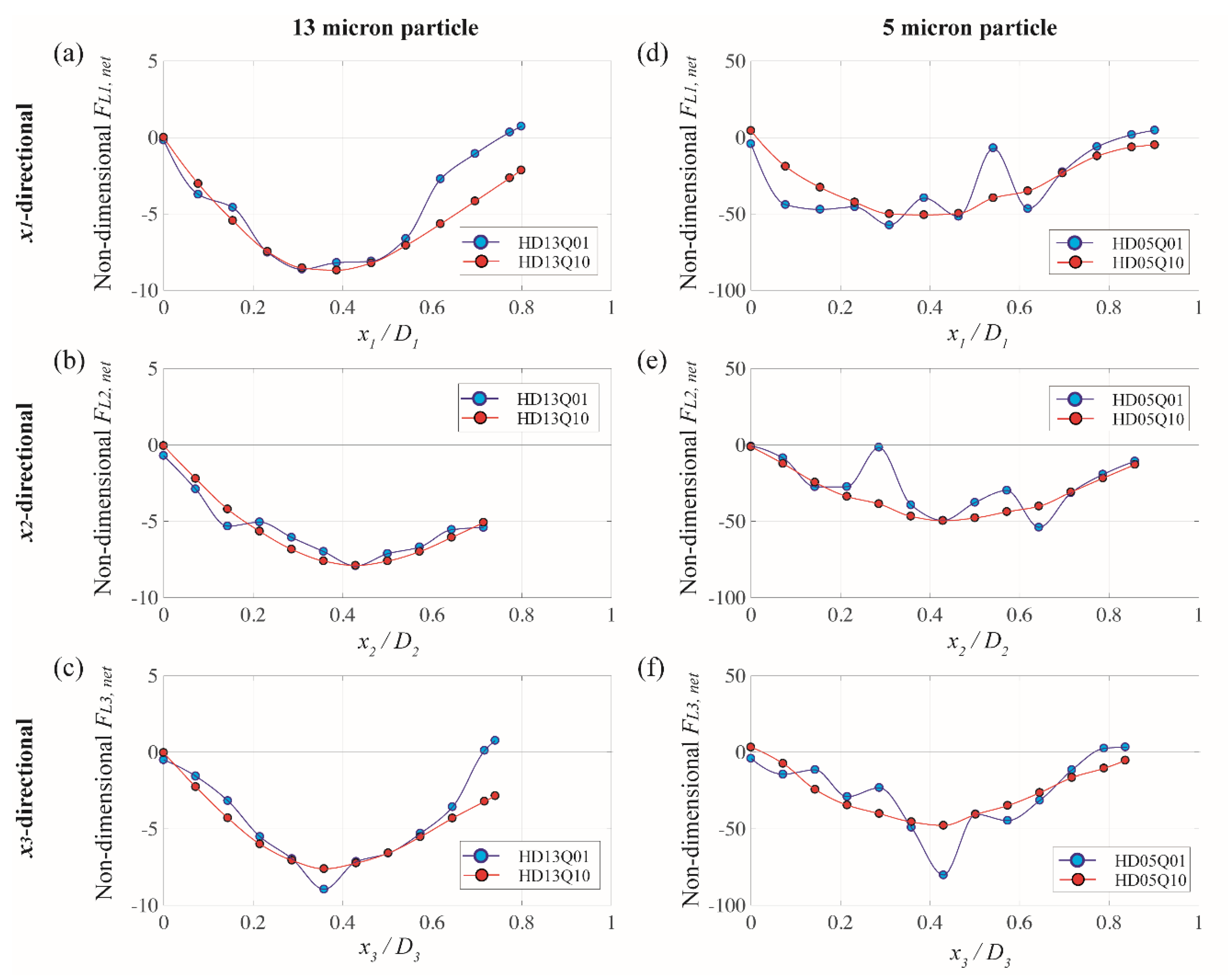 Micromachines 13 00151 g006