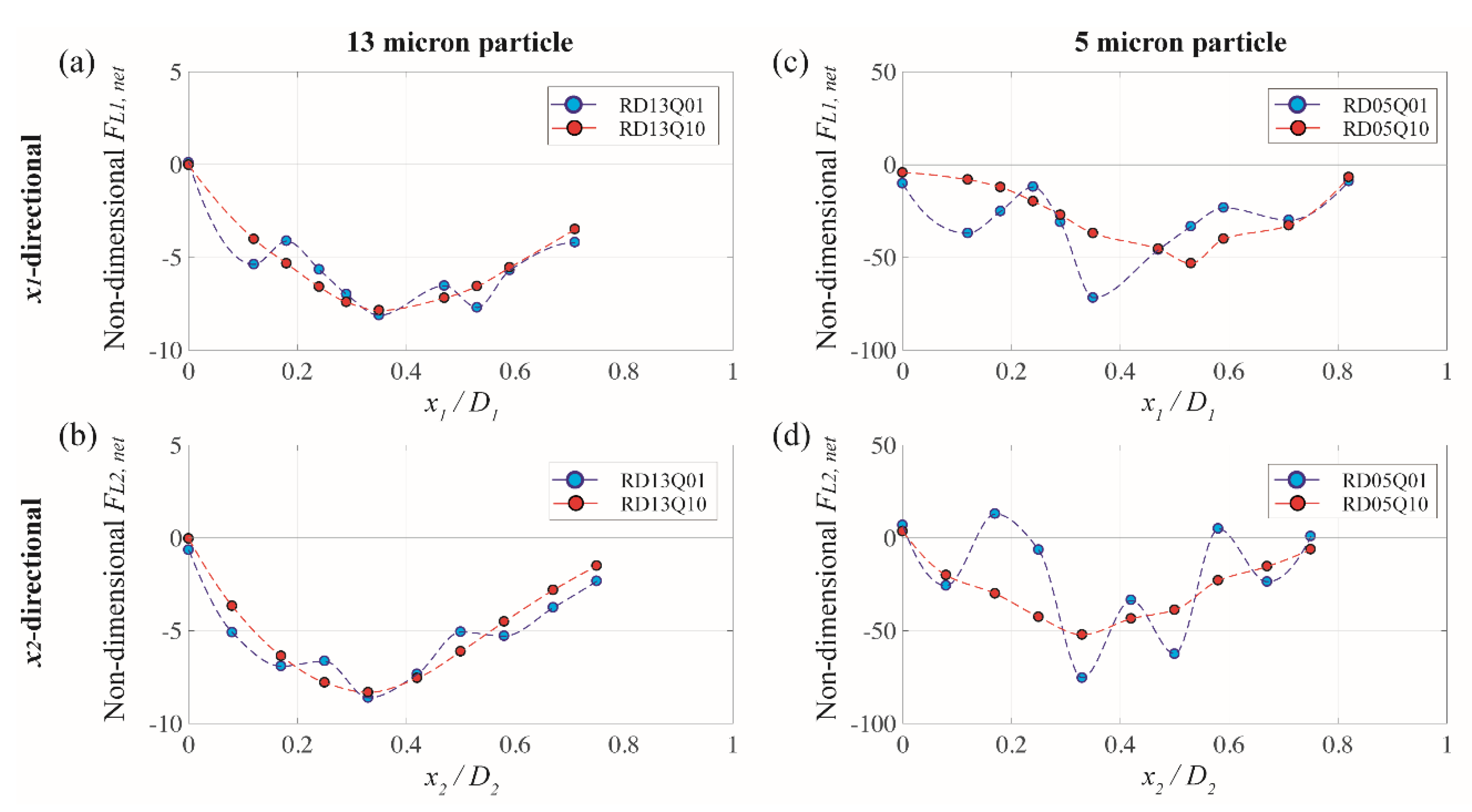 Micromachines 13 00151 g007