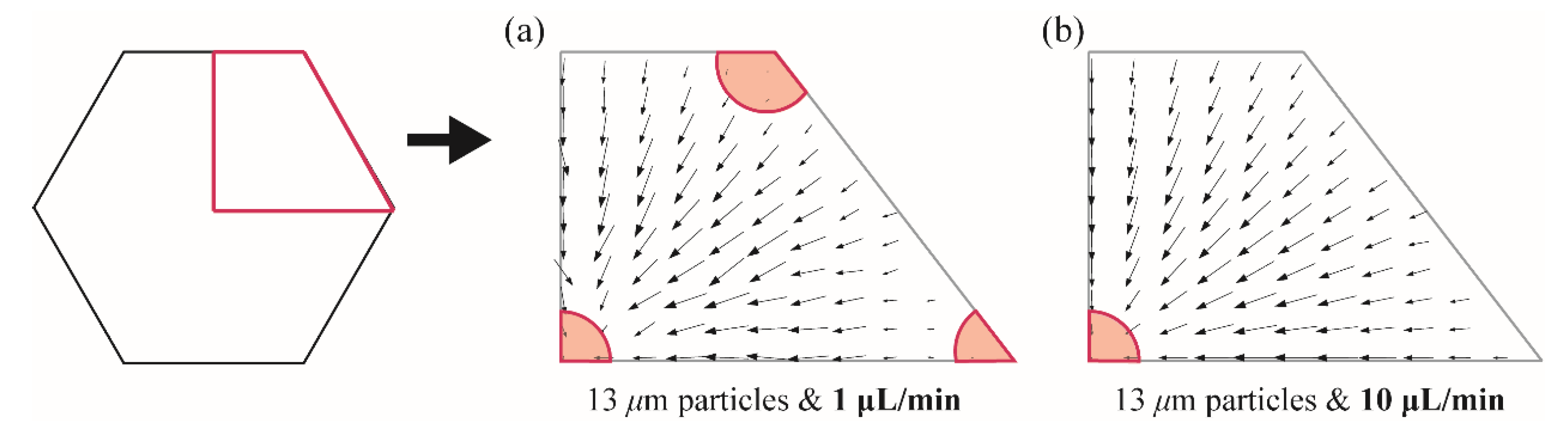 Micromachines 13 00151 g008
