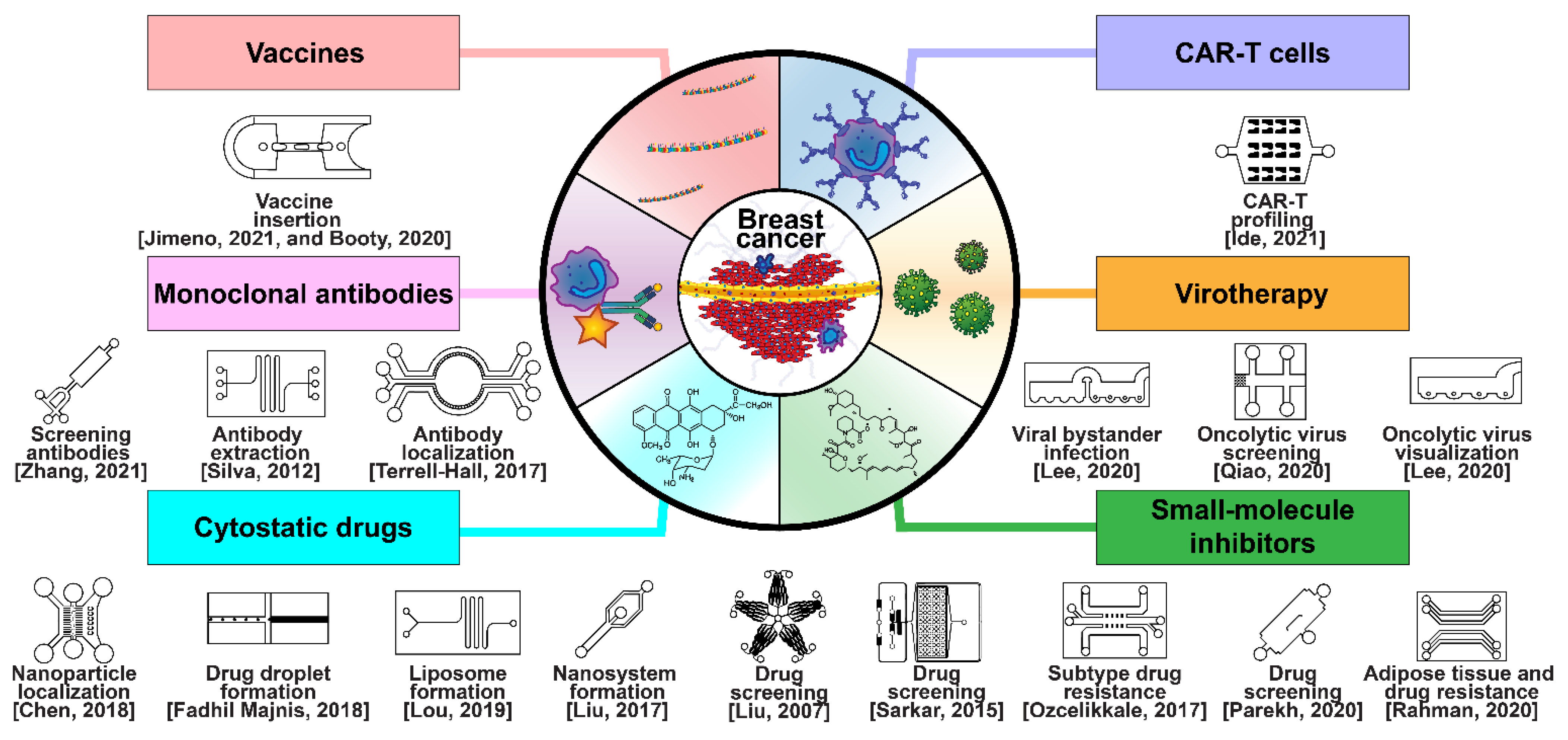 Micromachines 13 00152 g007