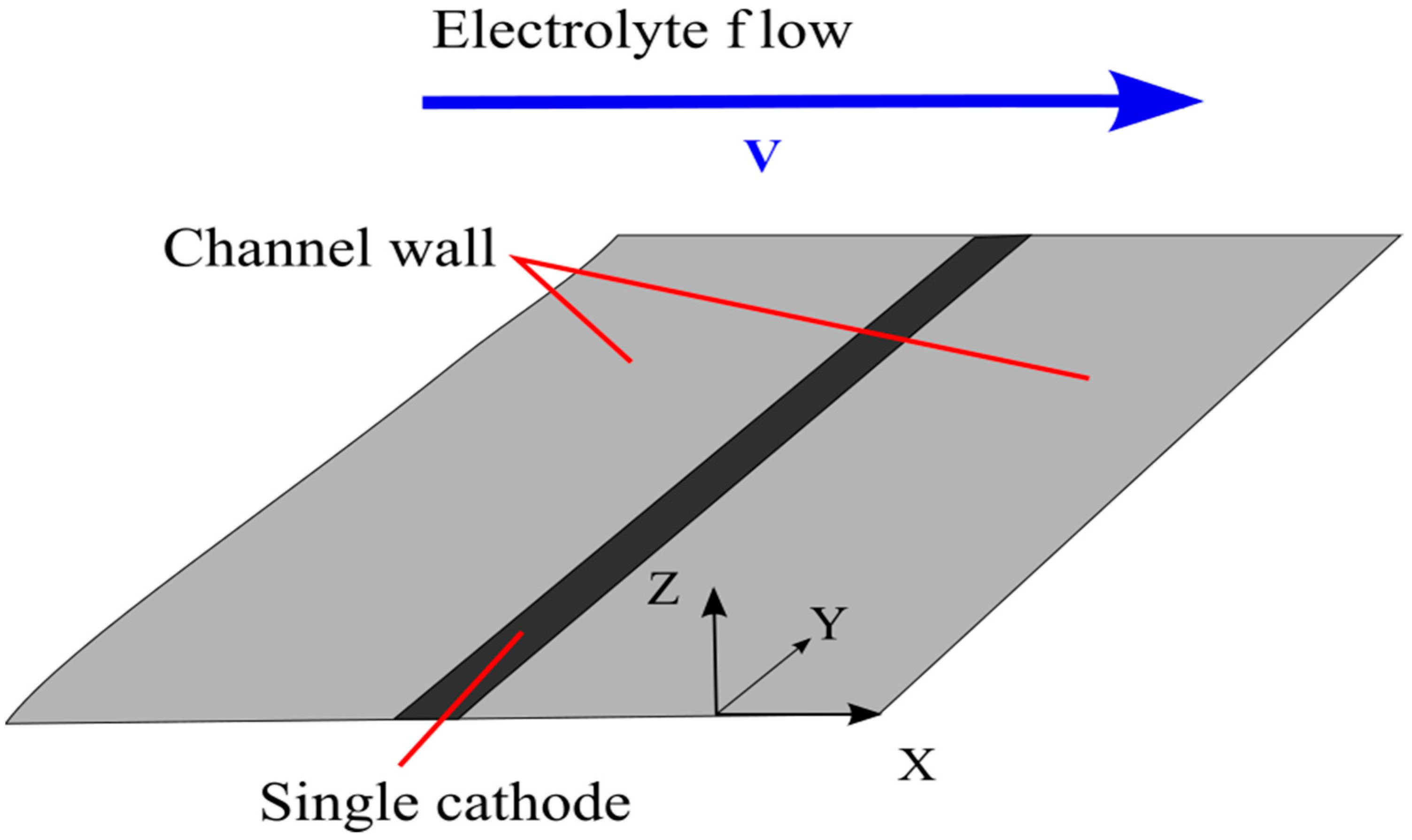 Micromachines 13 00153 g001