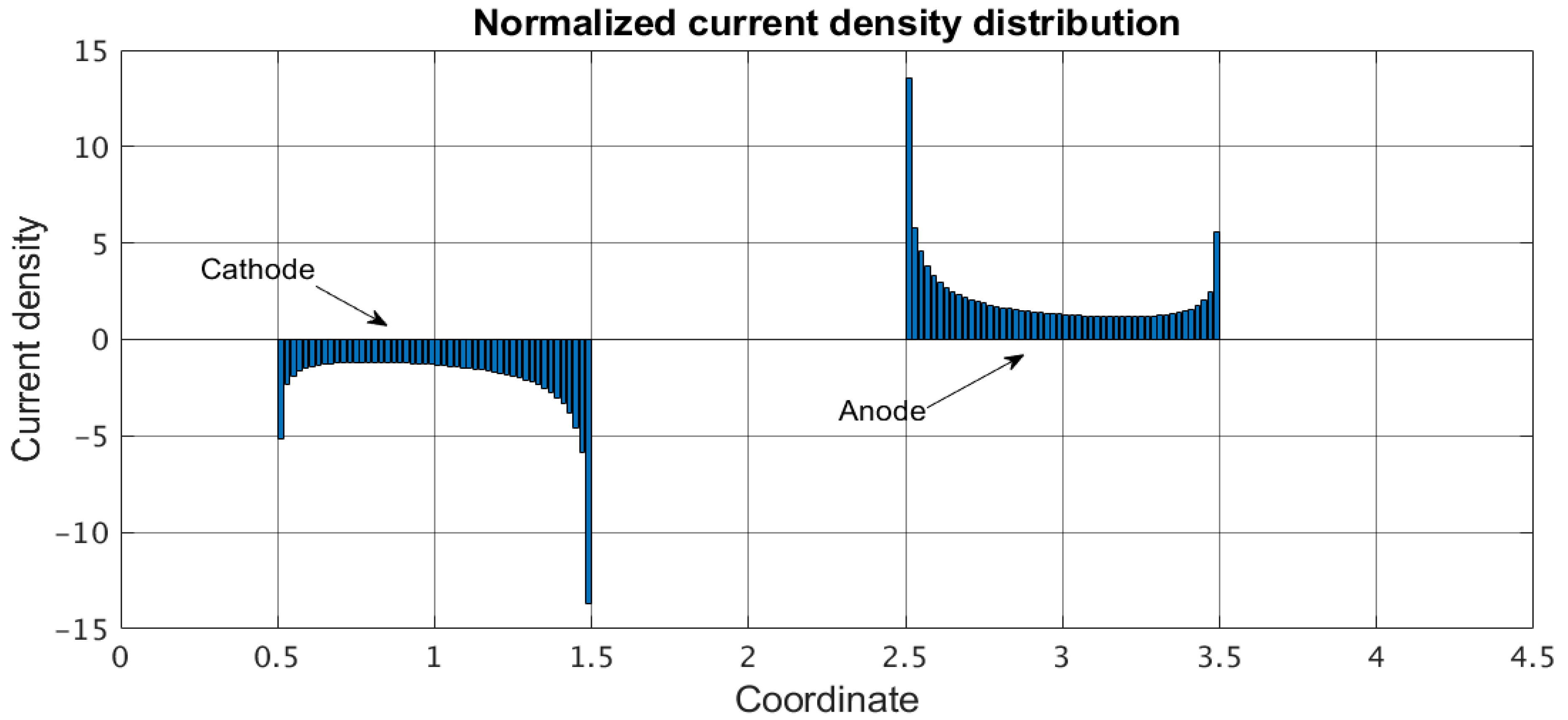 Micromachines 13 00153 g003