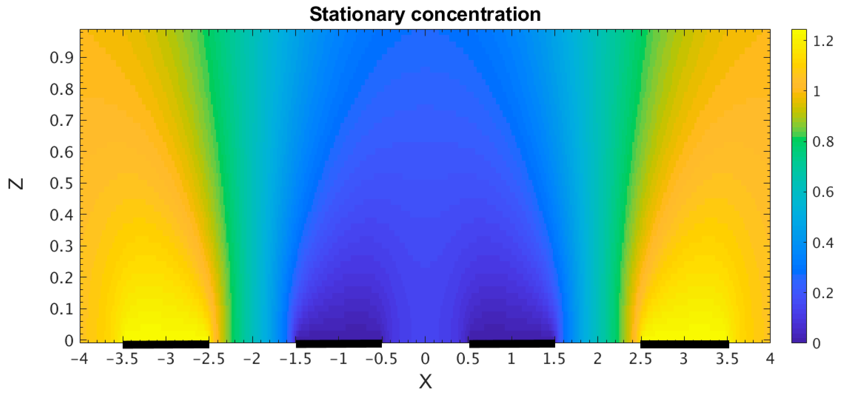 Micromachines 13 00153 g004