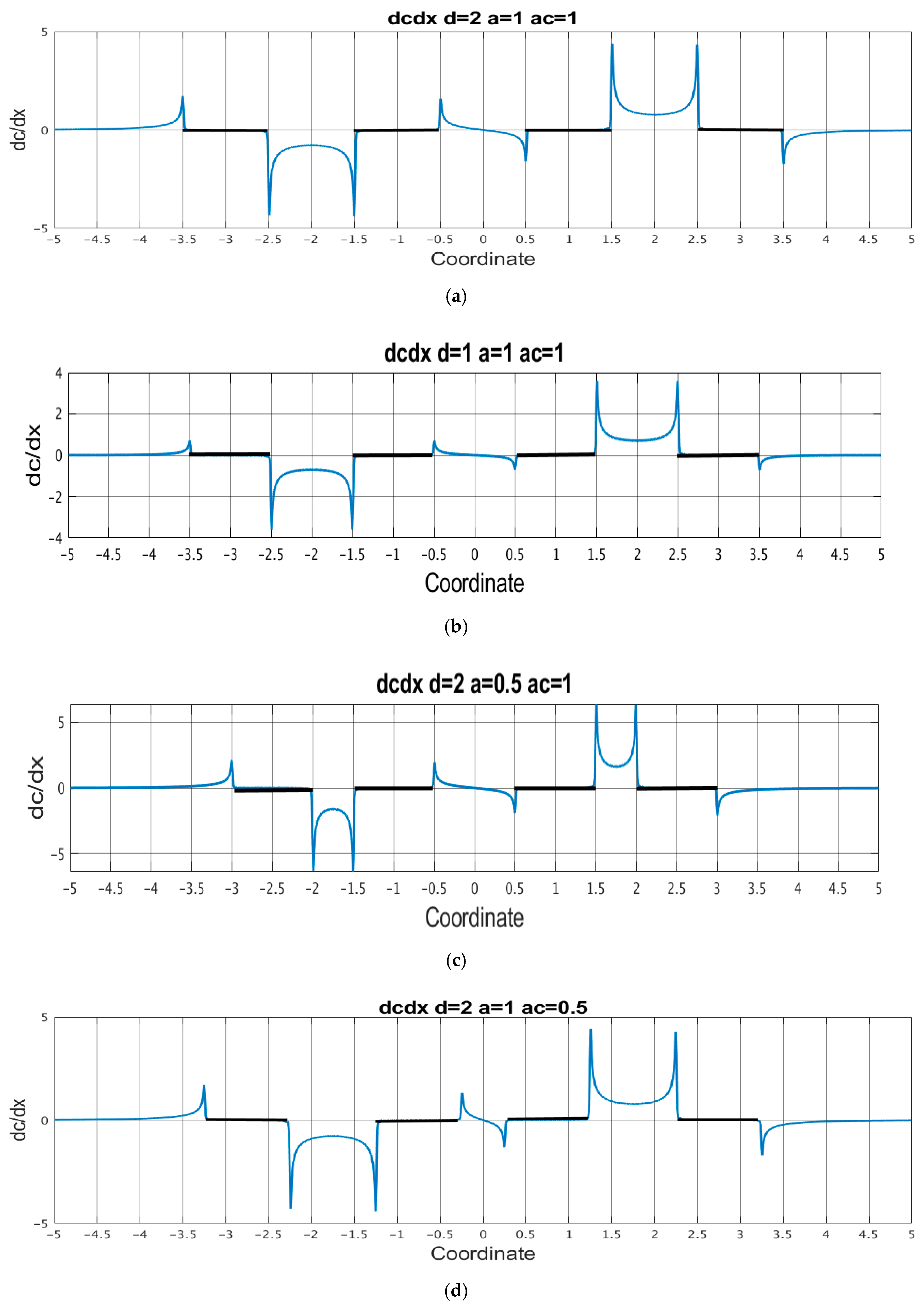 Micromachines 13 00153 g006