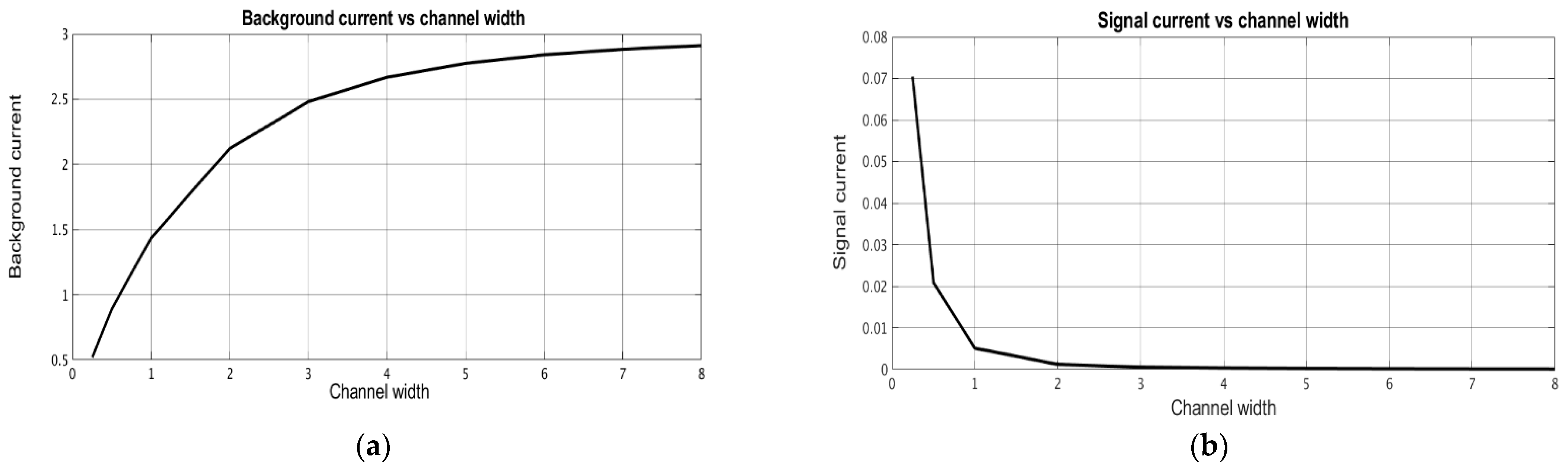 Micromachines 13 00153 g008