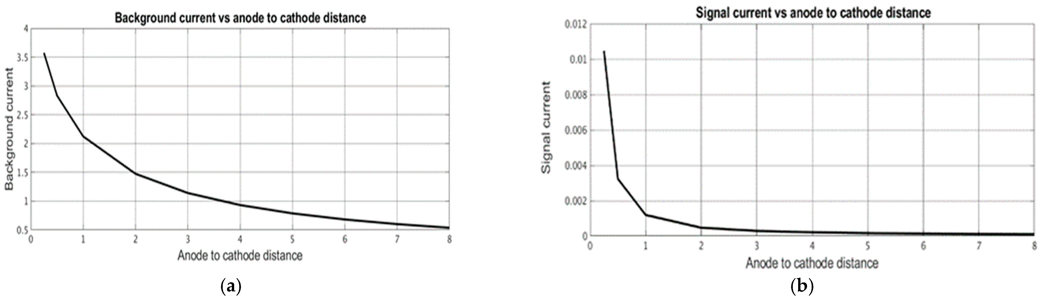 Micromachines 13 00153 g009
