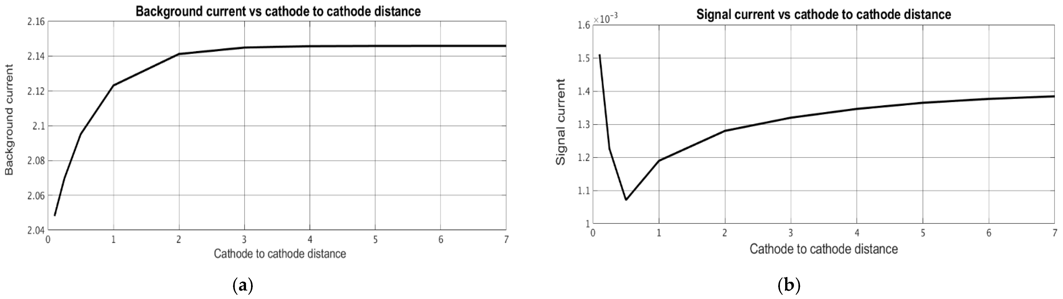Micromachines 13 00153 g010