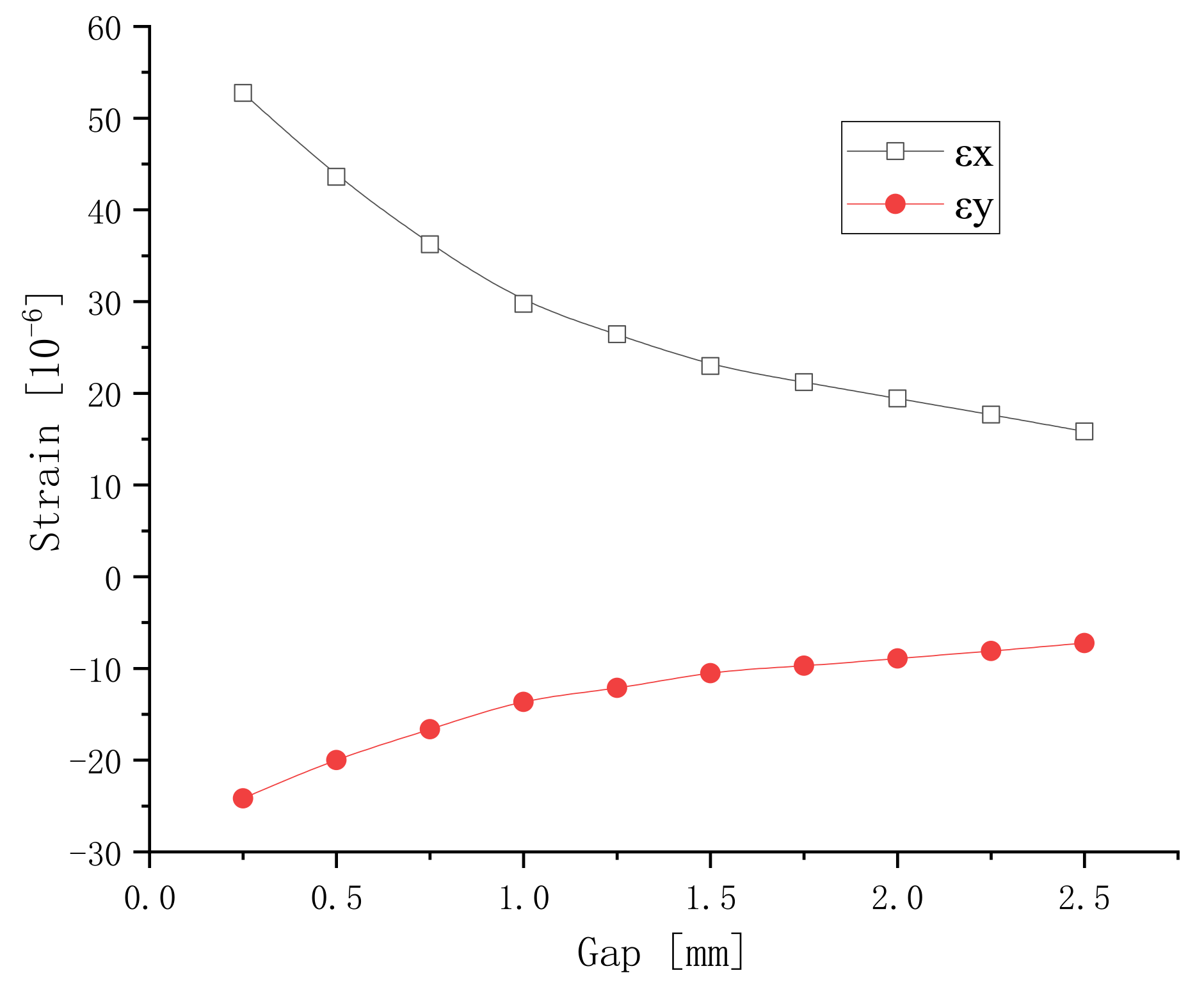 Micromachines 13 00154 g005