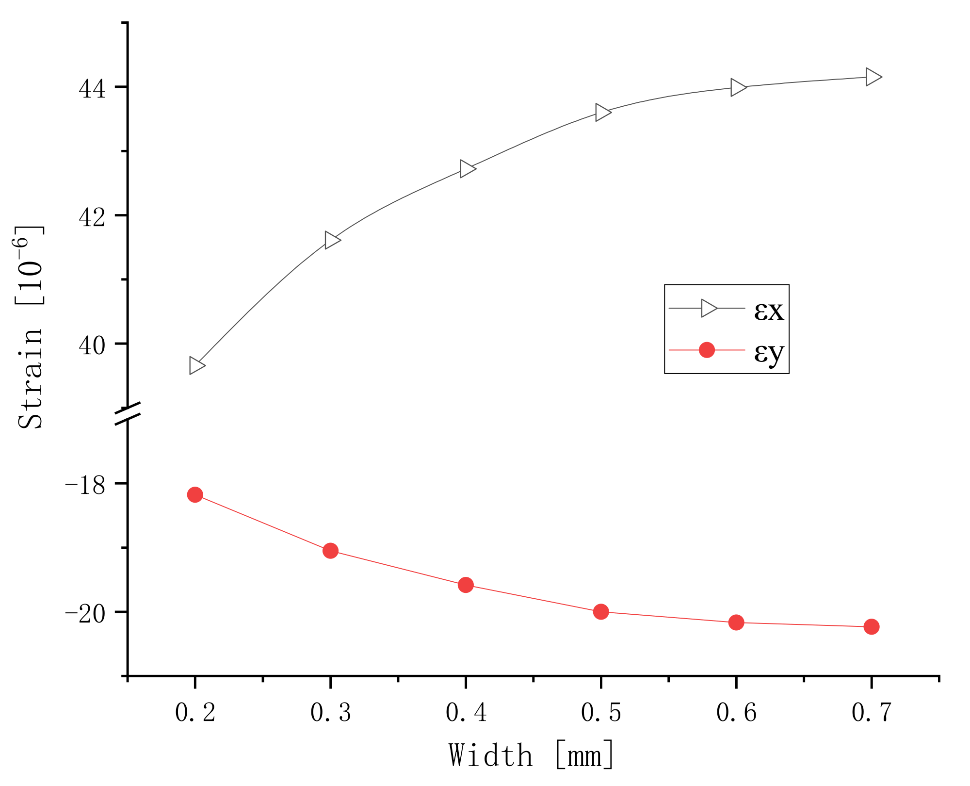 Micromachines 13 00154 g006