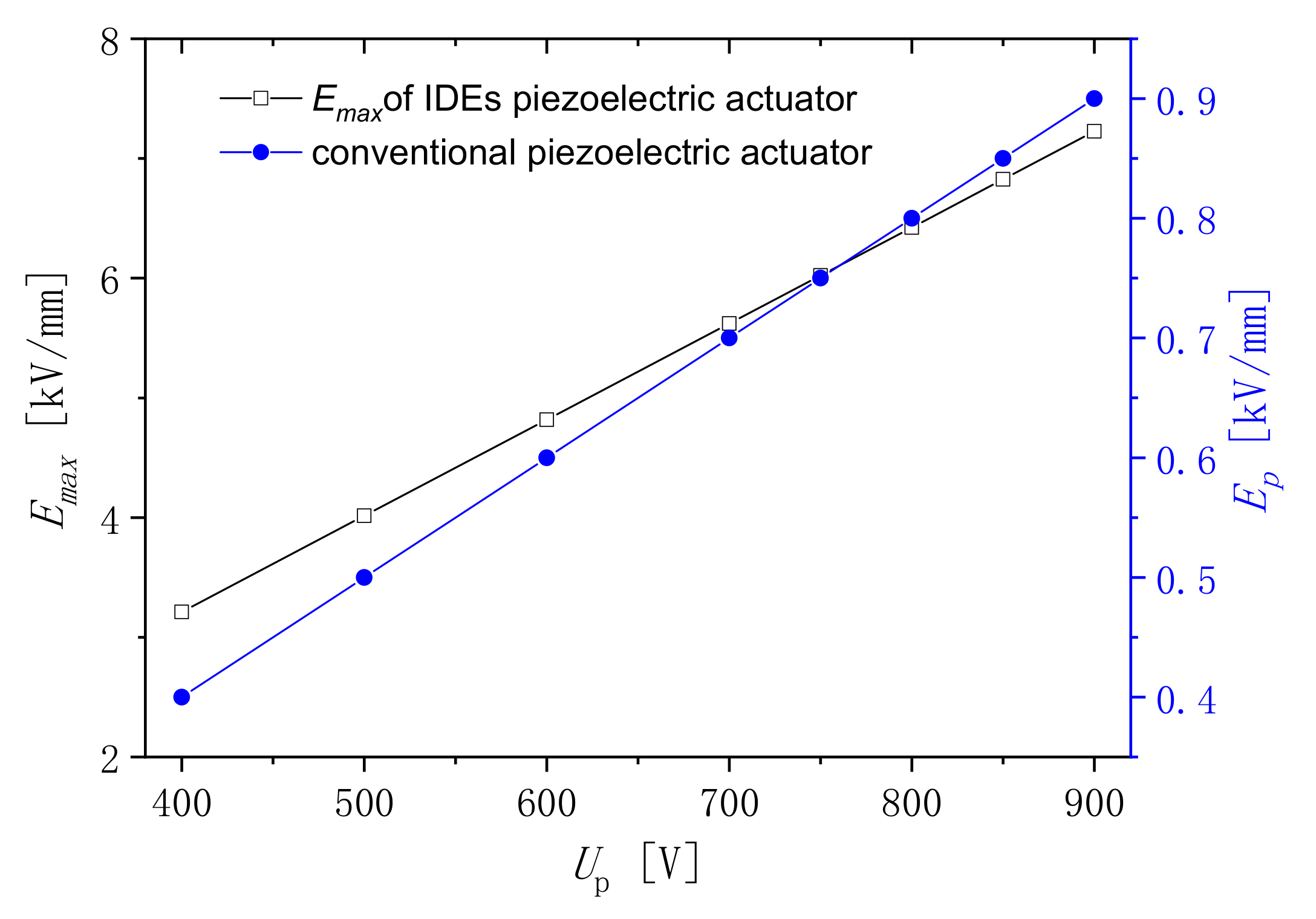 Micromachines 13 00154 g008