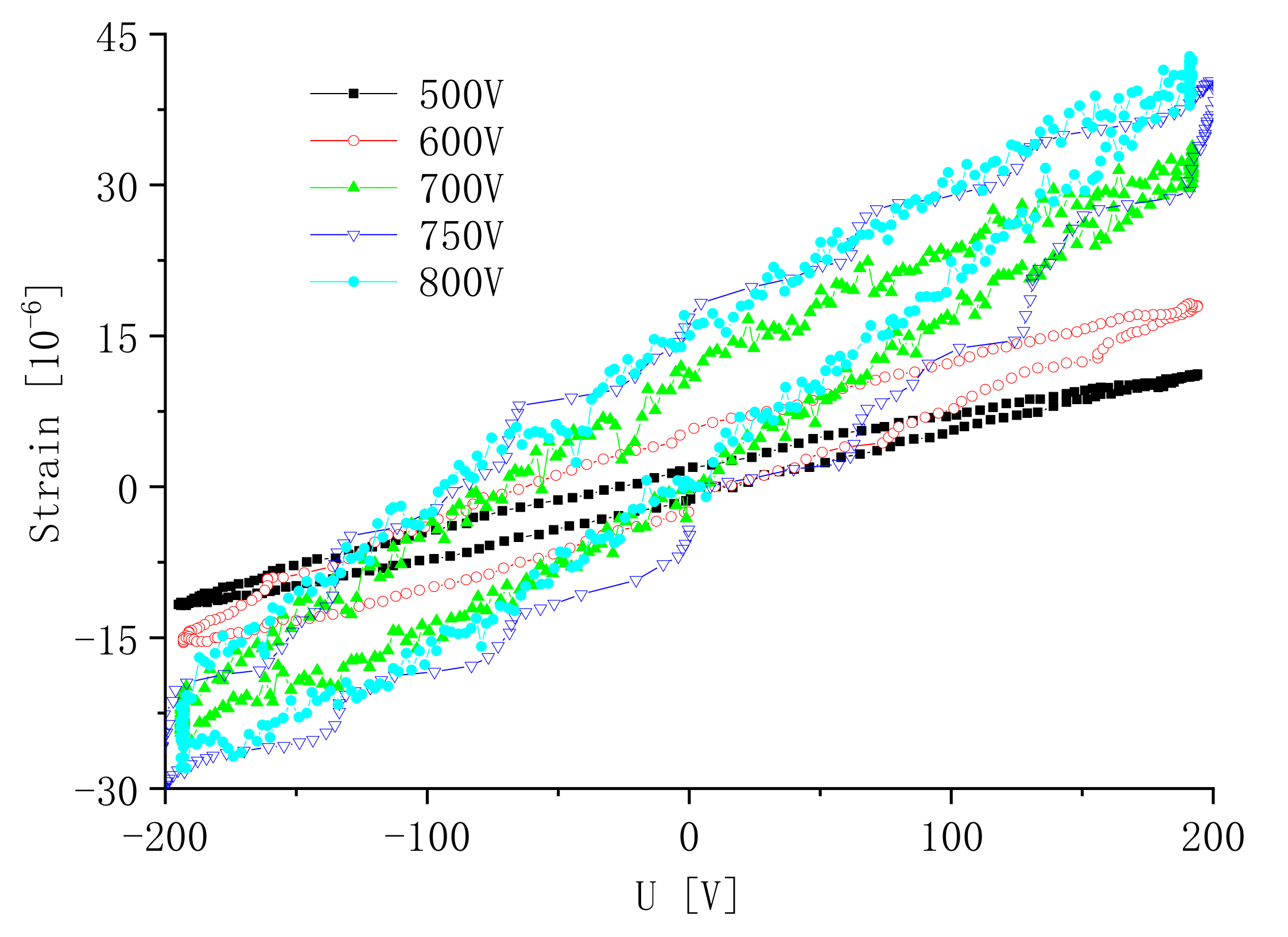 Micromachines 13 00154 g014