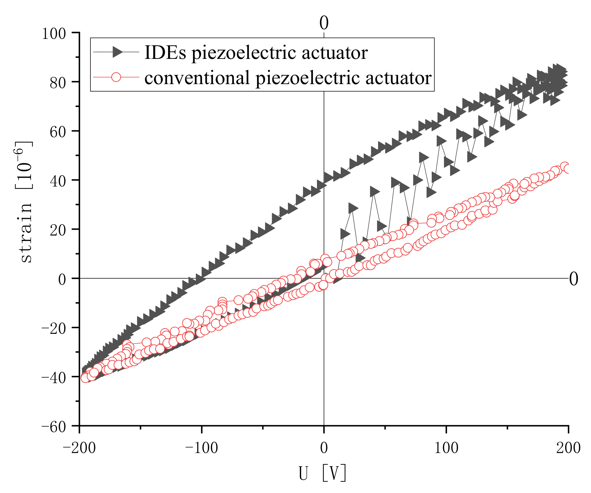 Micromachines 13 00154 g017