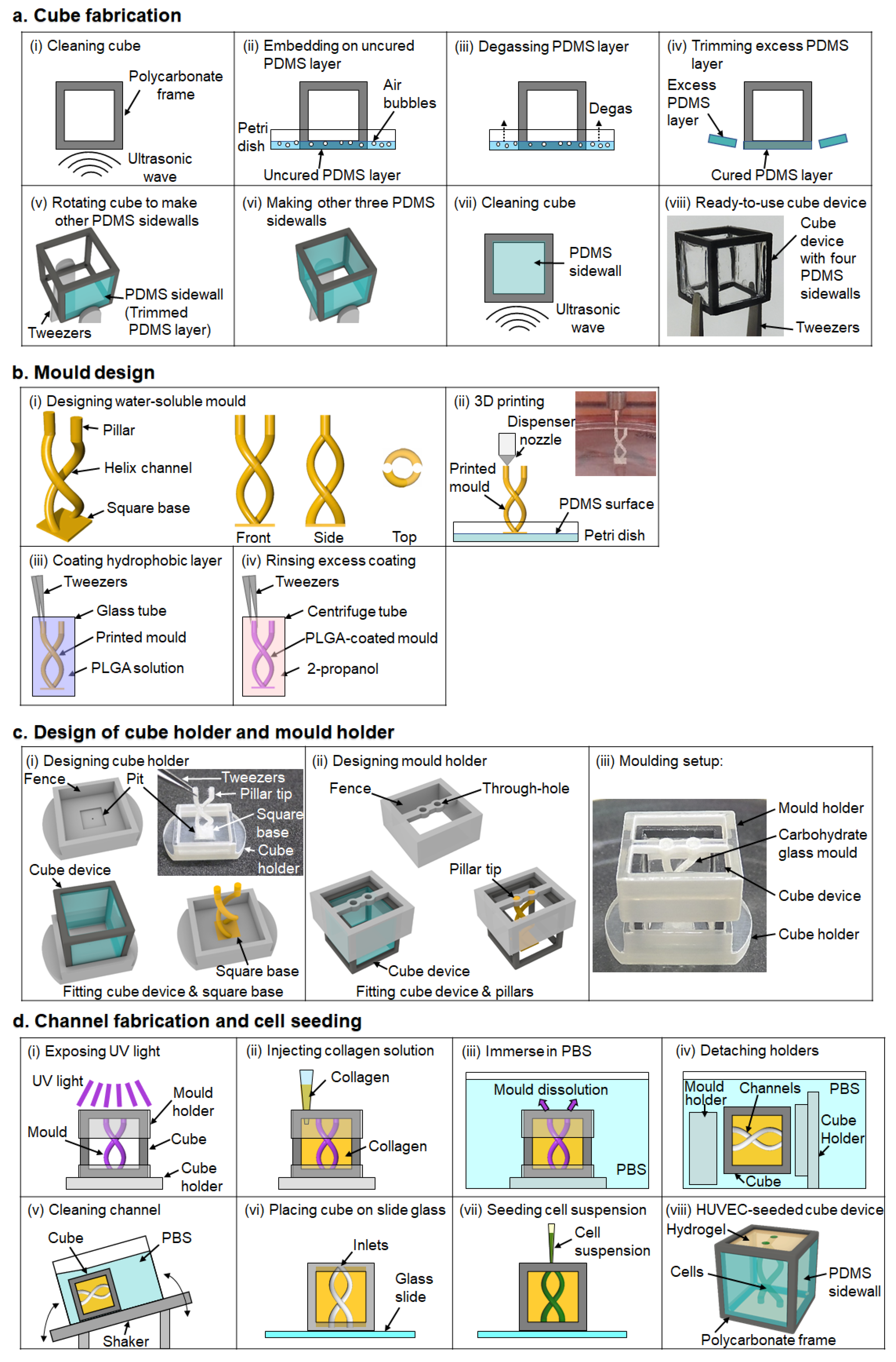 Micromachines 13 00156 g002