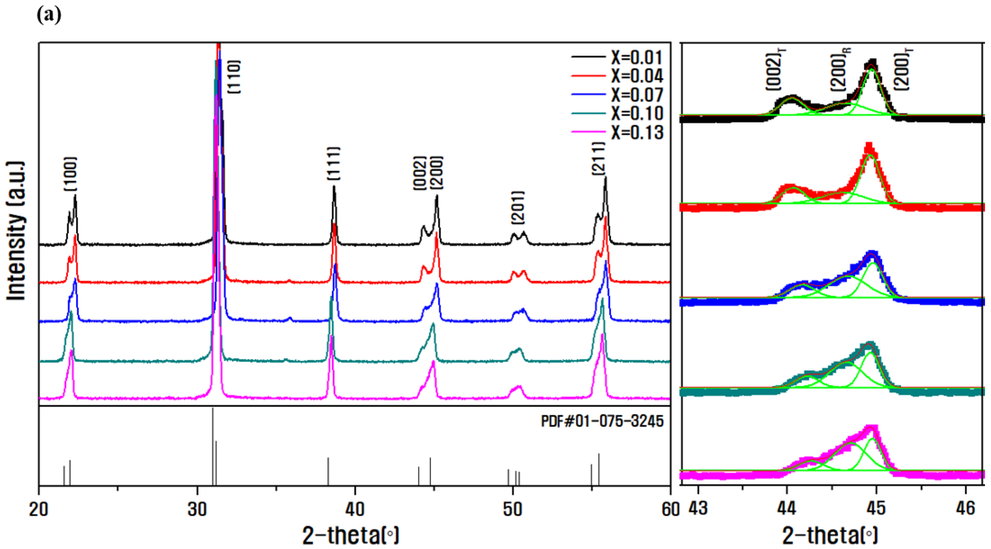Micromachines 13 00158 g001a