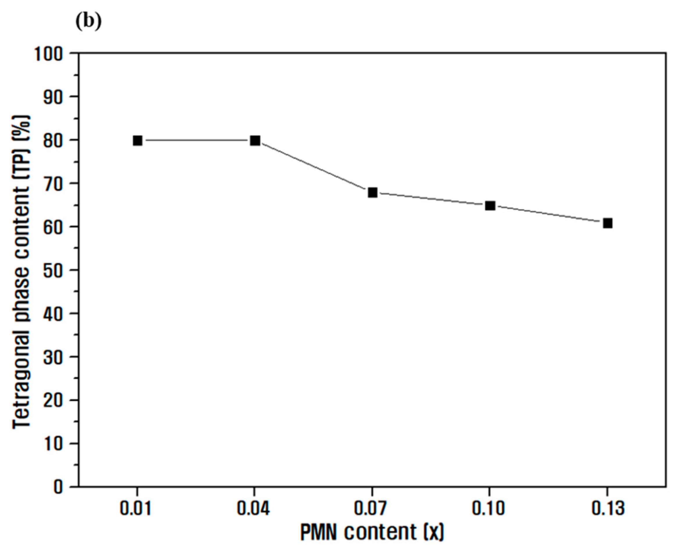 Micromachines 13 00158 g001b