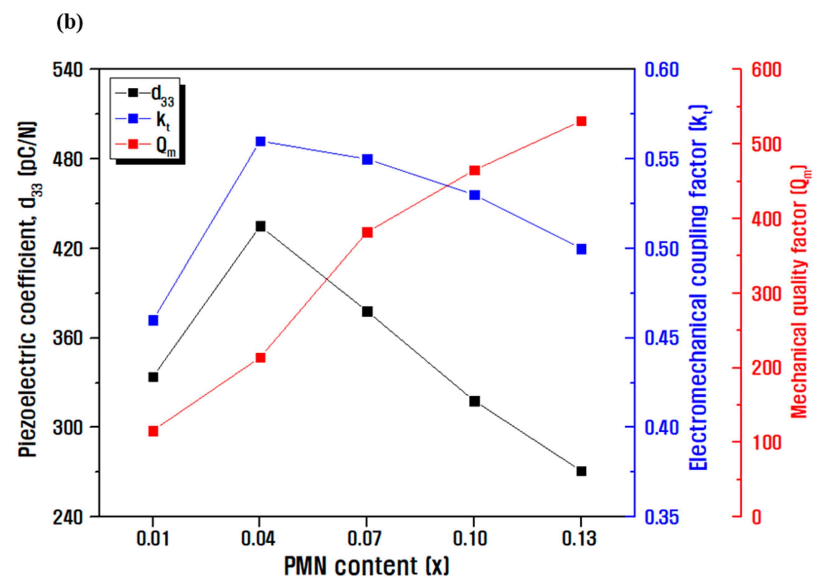 Micromachines 13 00158 g002b