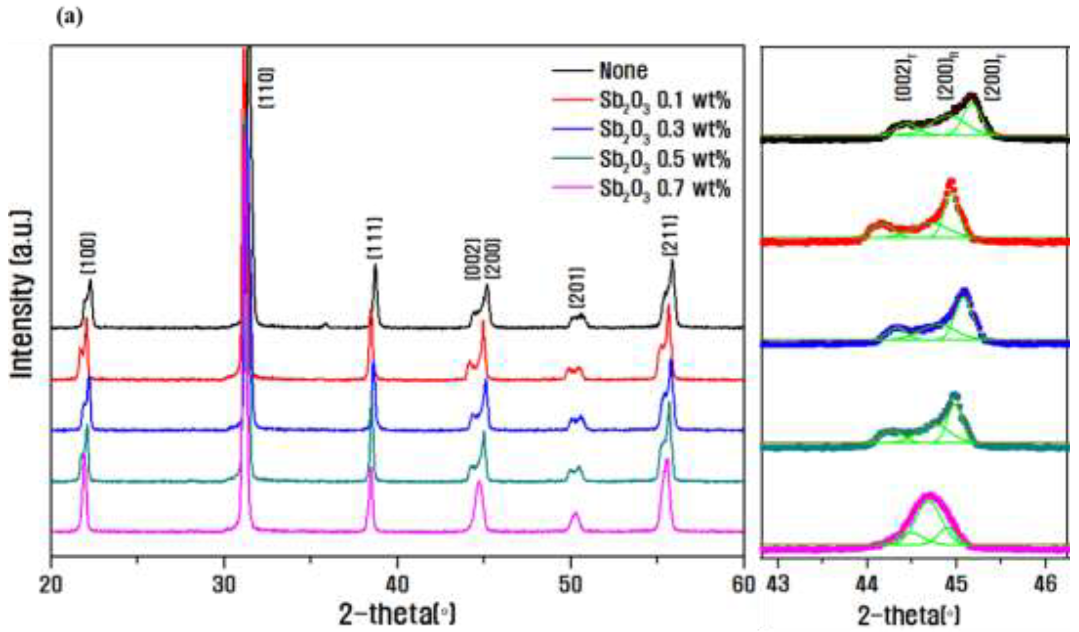 Micromachines 13 00158 g003a